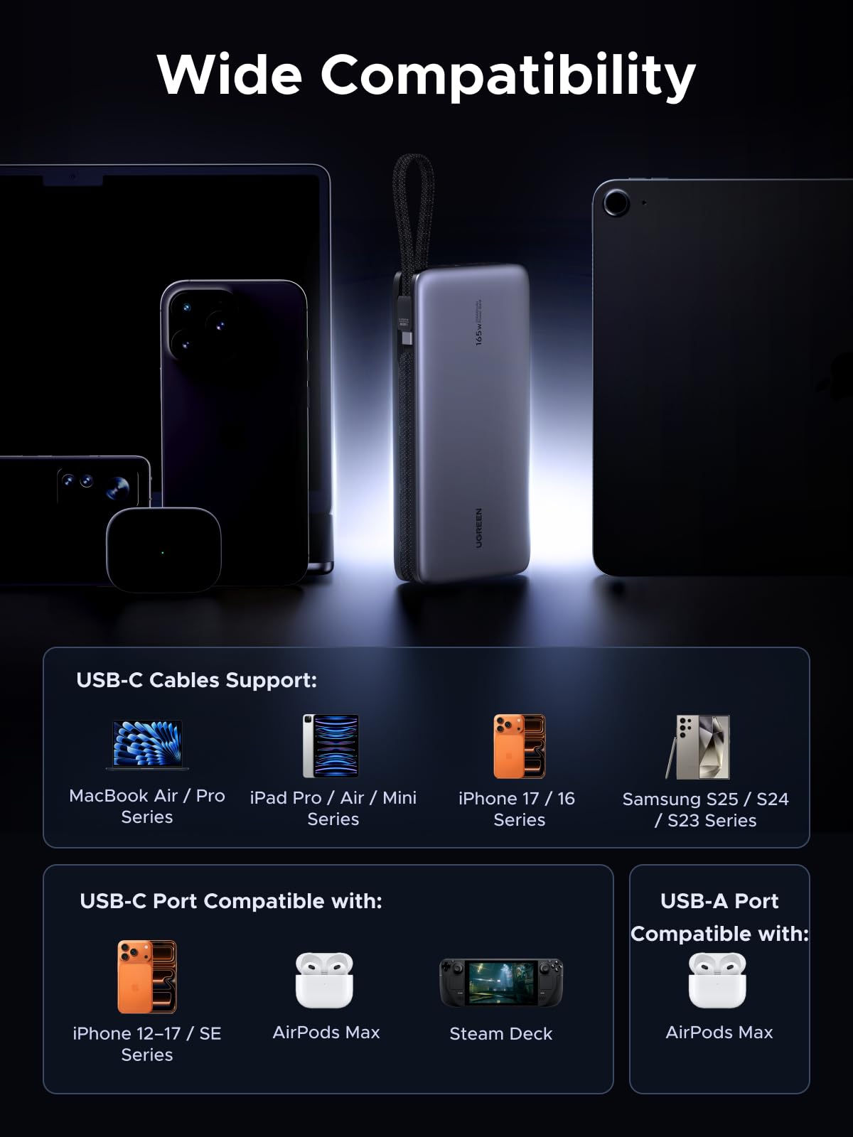 UGREEN Nexode Power Bank 165W Power Bank 25000mAh