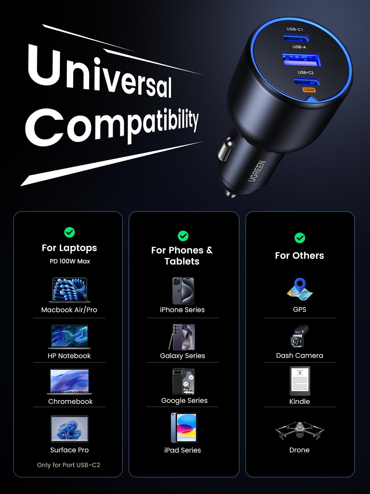 UGREEN 130W USB-C Car Charger