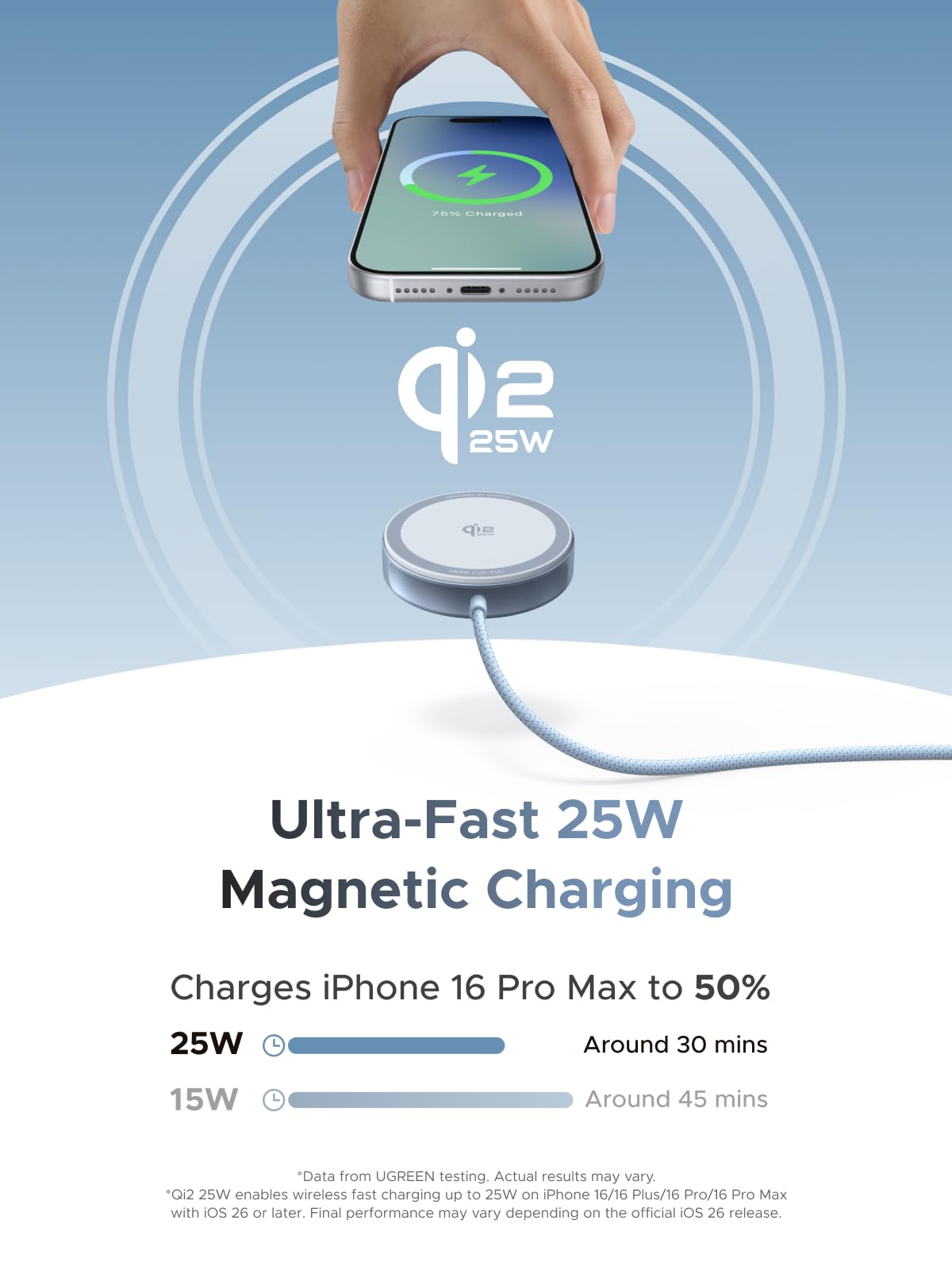 UGREEN MagFlow ที่ชาร์จไร้สาย 25W