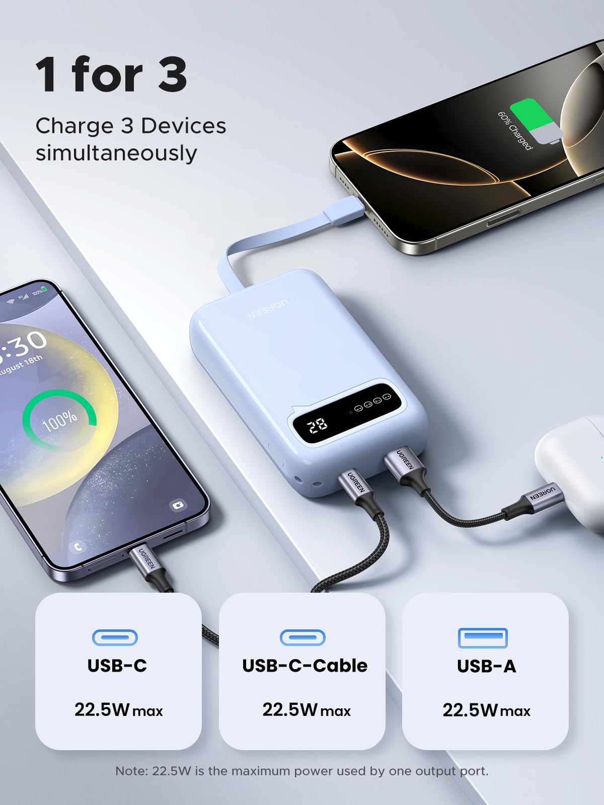 UGREEN Pin Dự Phòng 20000mAh 3 Cổng PD 20W