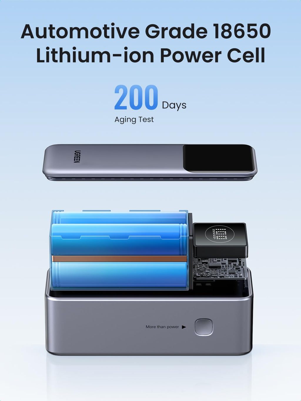 UGREEN Neoxde Pro Power Bank 100W 12000mAh