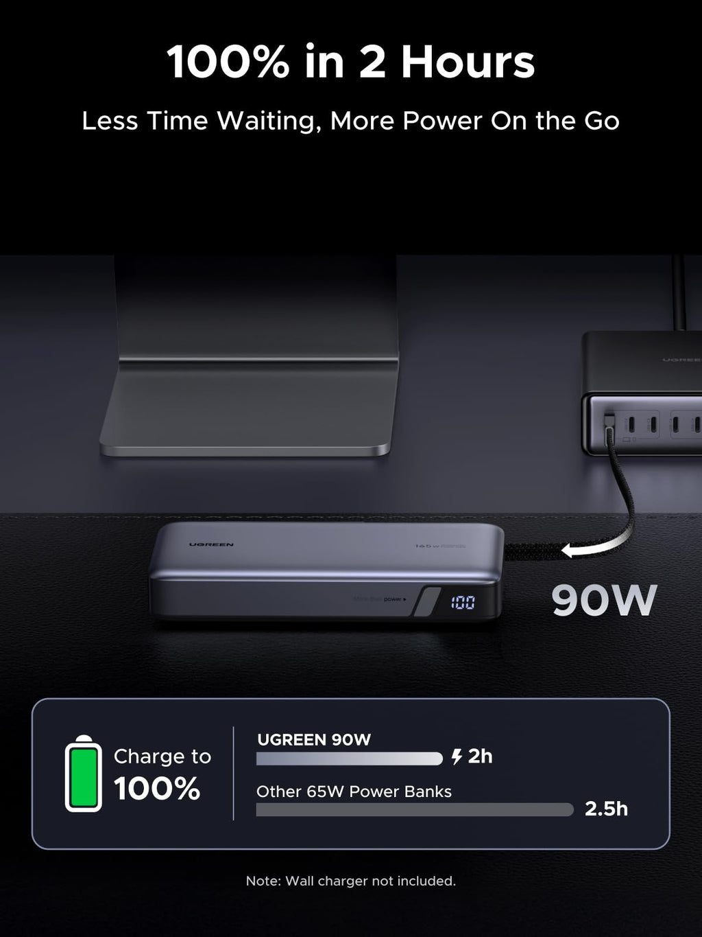 UGREEN Nexode Power Bank 165W Power Bank 25000mAh