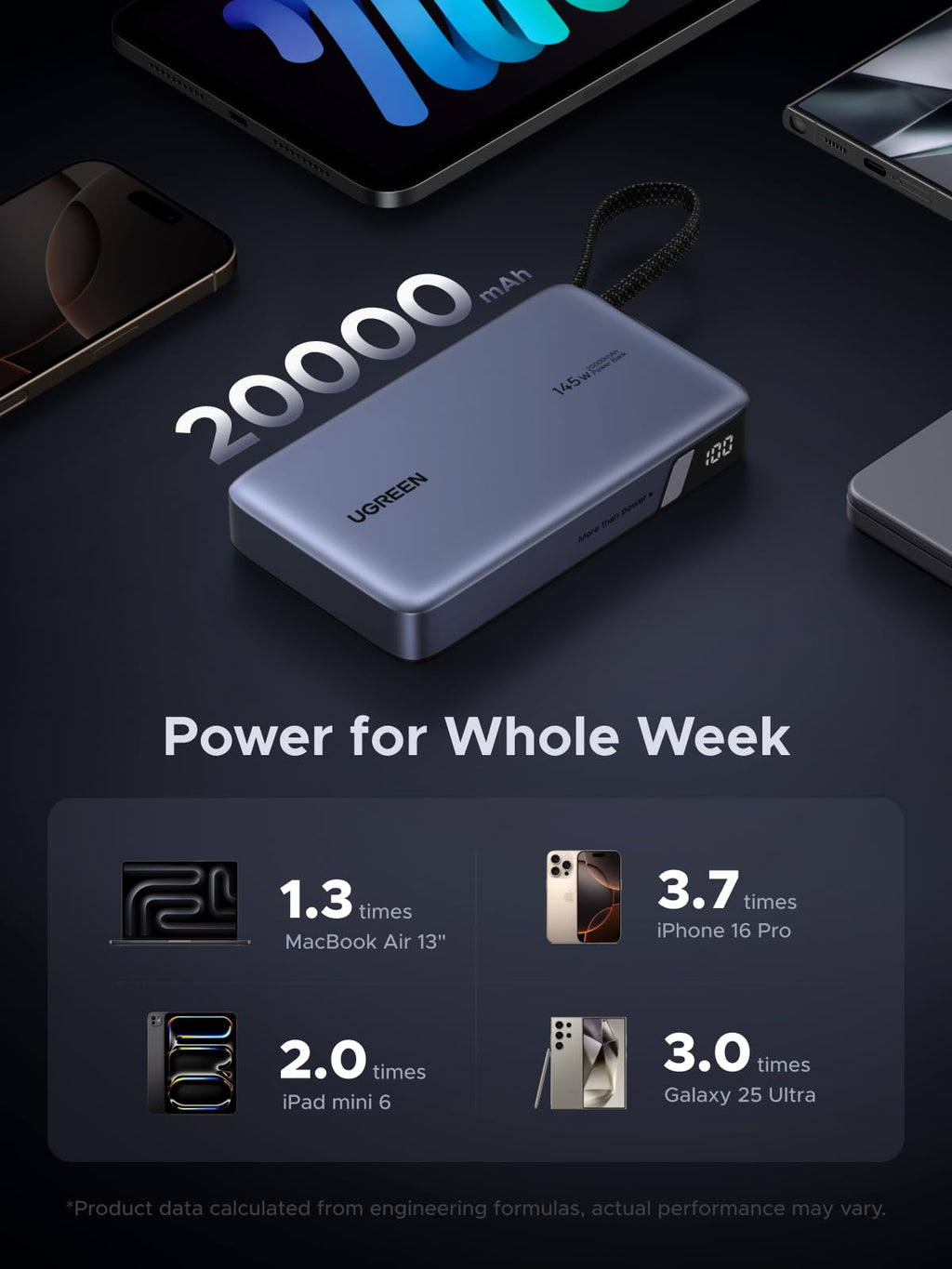 UGREEN Nexode Power Bank 145W 20000mAh
