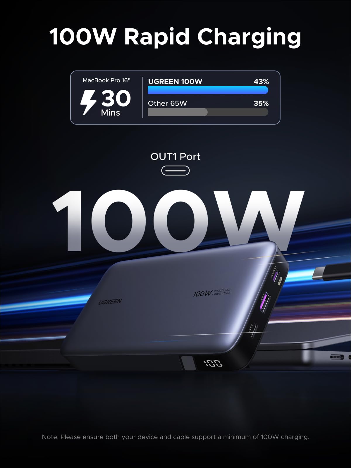 UGREEN Nexode Power Bank 100W 20000mAh