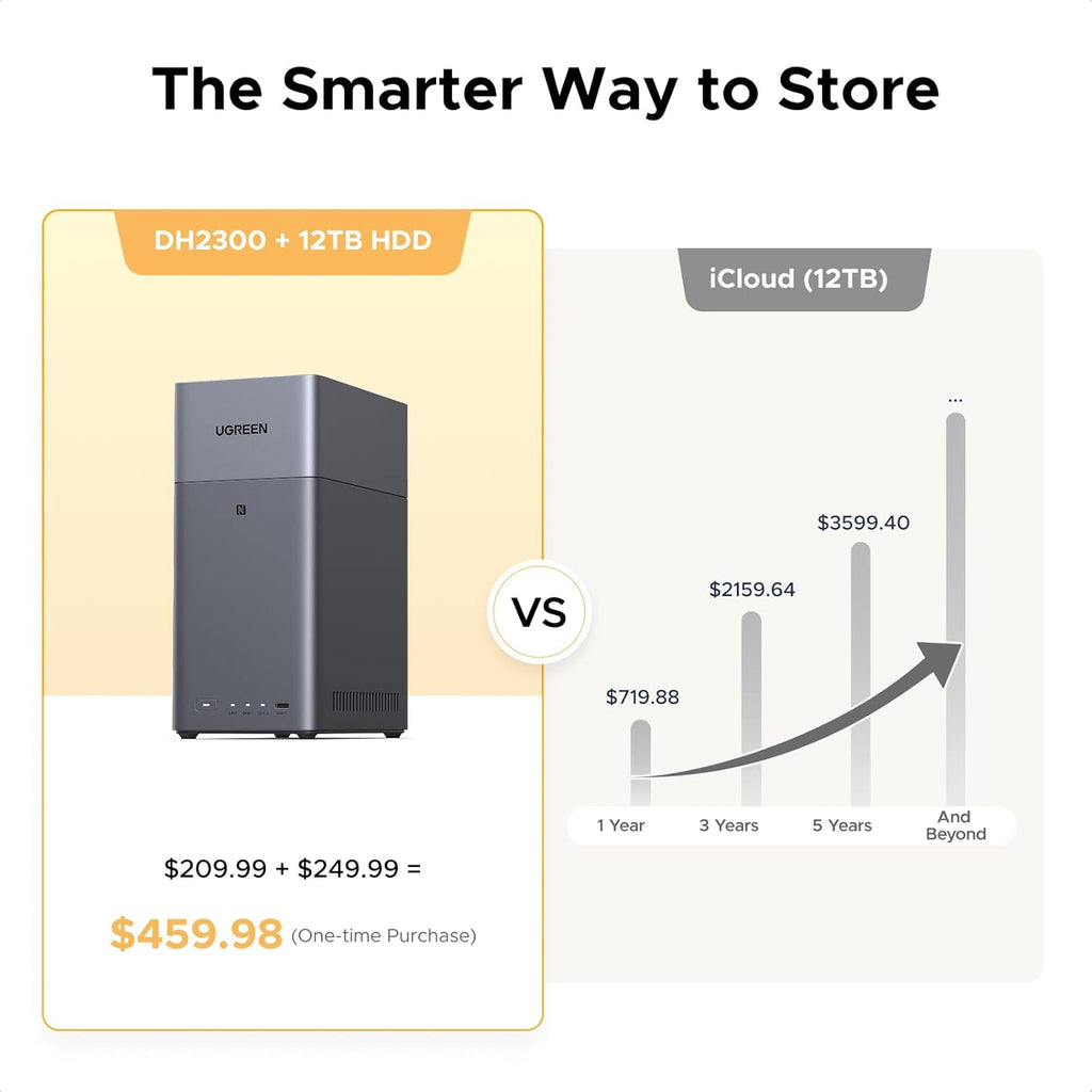 UGREEN Storage Network Attached DH2300 Diskless EU