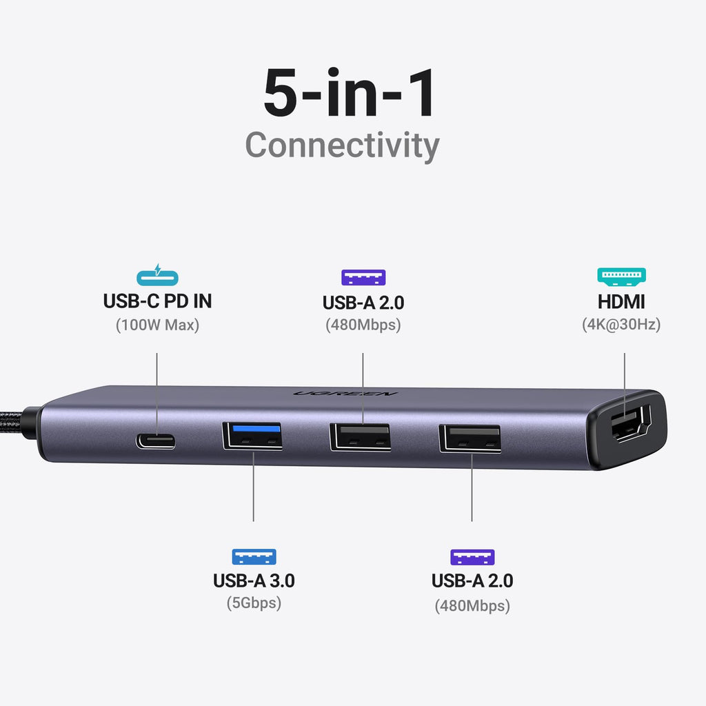 UGREEN USB-C Hub 5 in 1