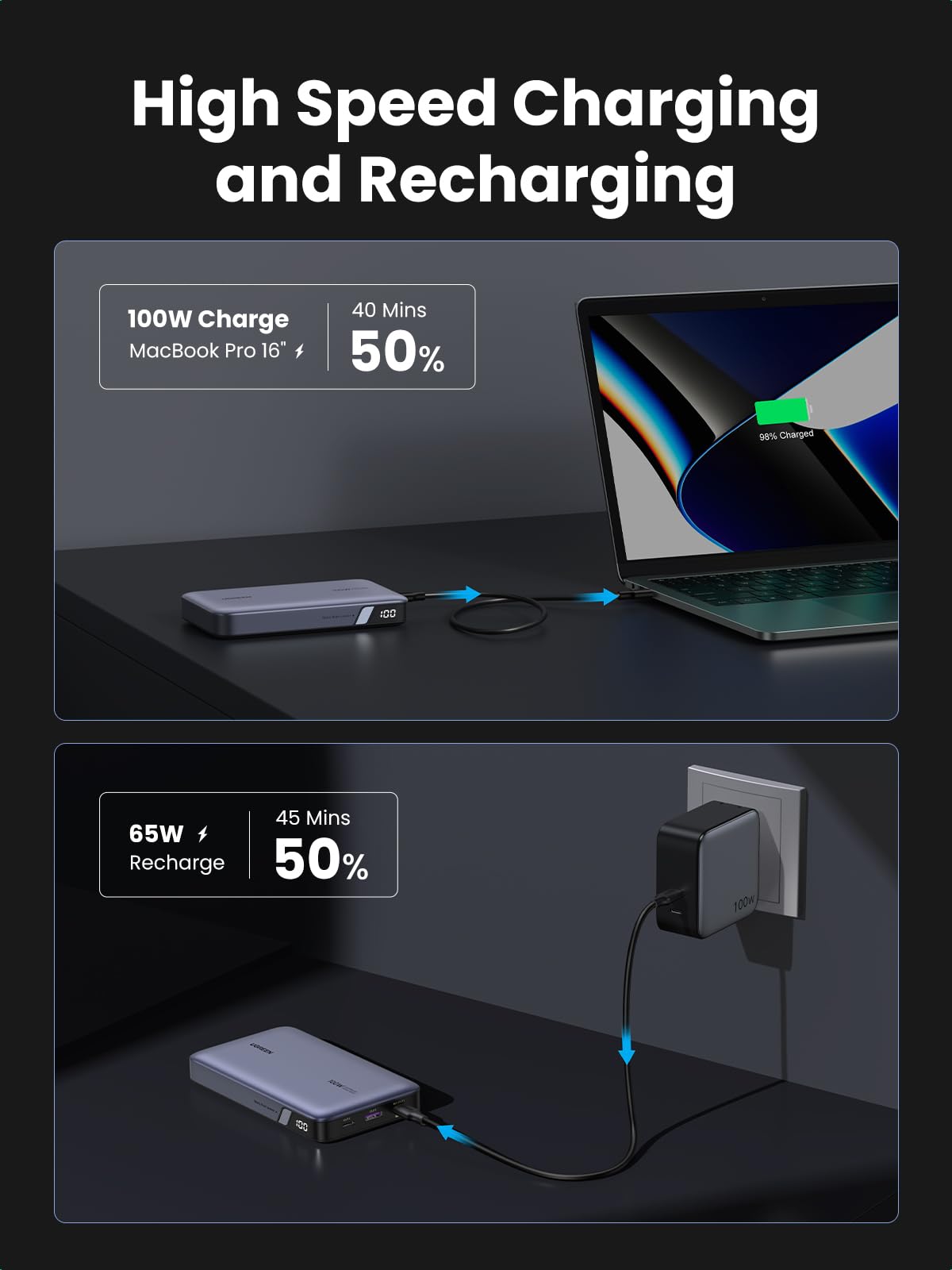 UGREEN Nexode พาวเวอร์แบงค์ 20000mAh 100W