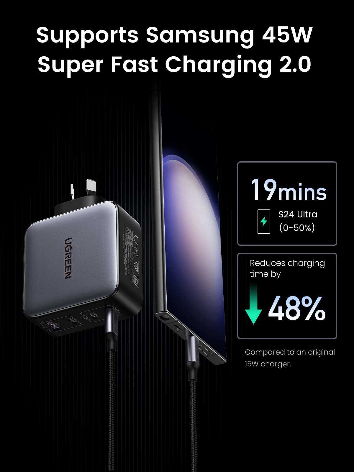 UGREEN Nexode 100W 4-Port Charger