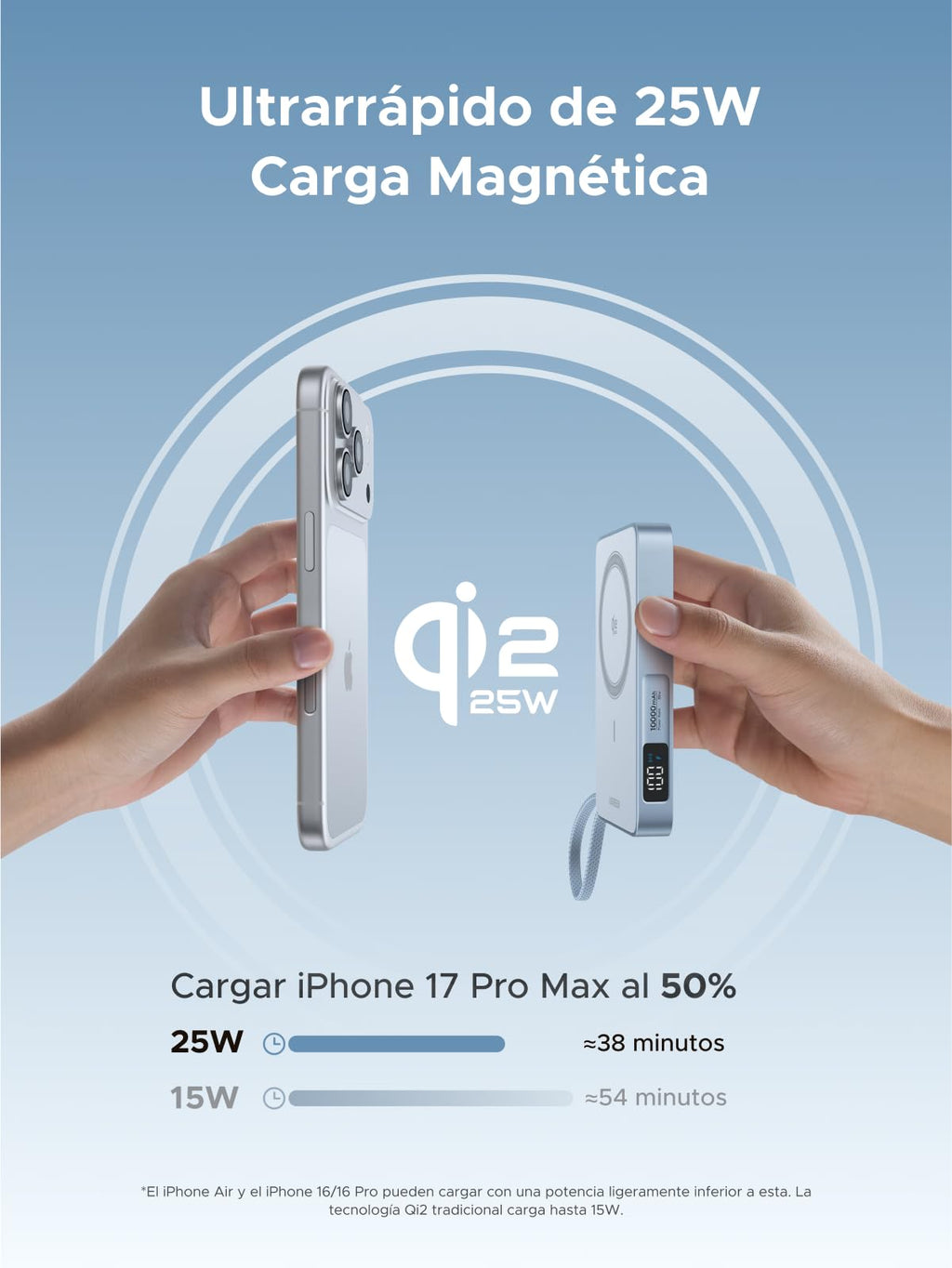 UGREEN Magflow Qi2 25W Power Bank 10000mAh con Inducción Magnética