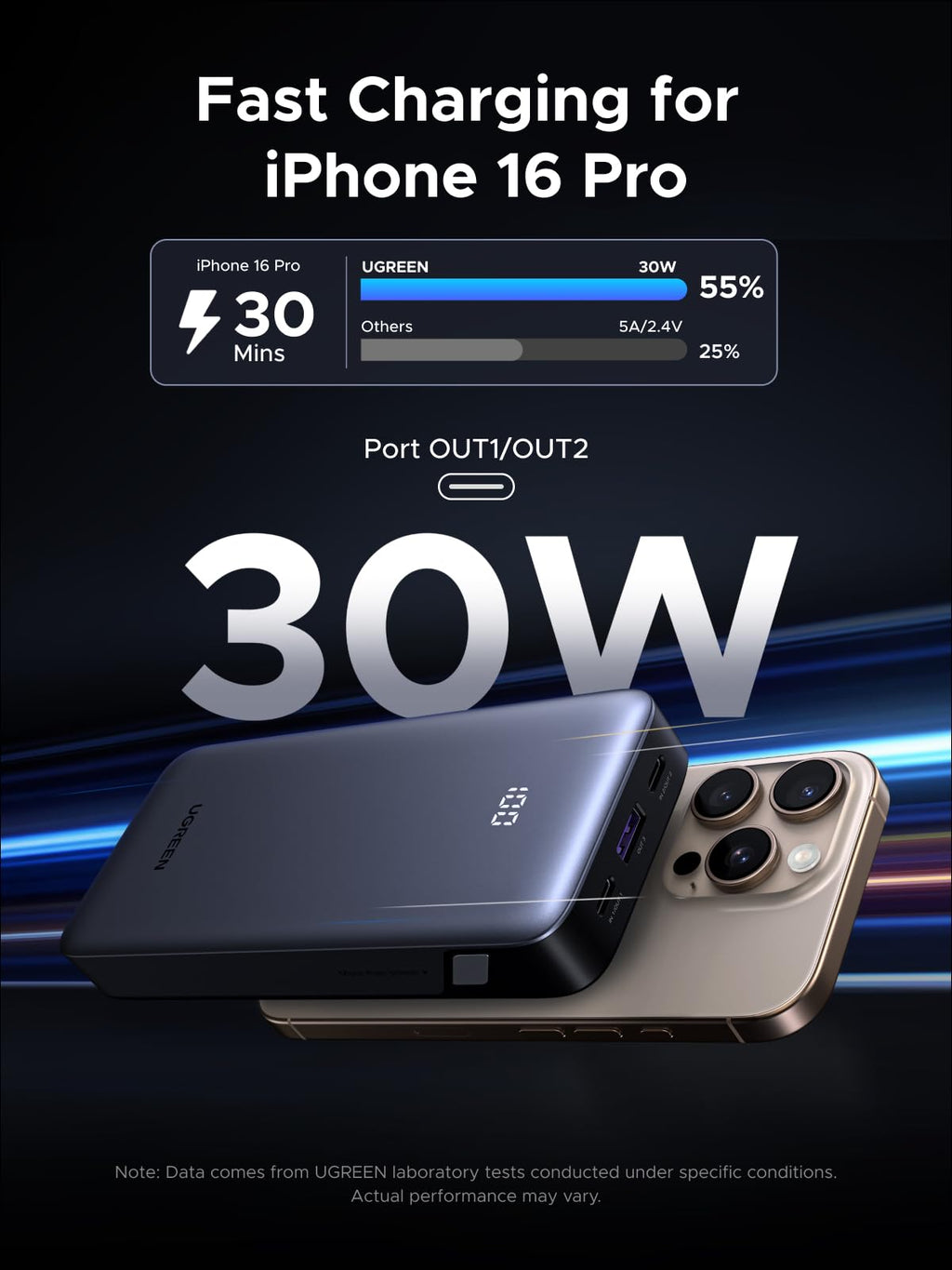 UGREEN Power Bank Two-way Fast Charging