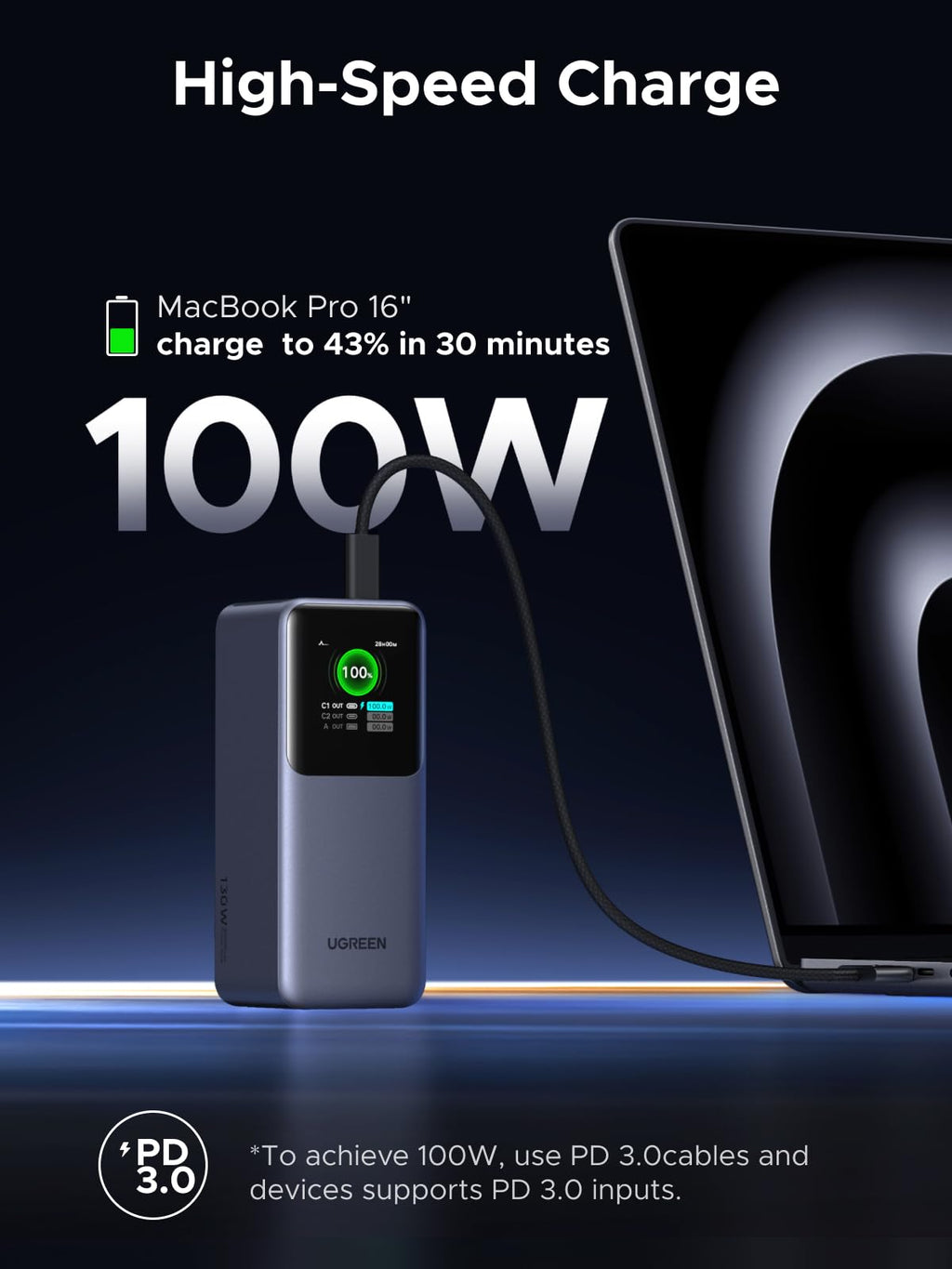 UGREEN Neoxde Pro Power Bank 130W 20000mAh