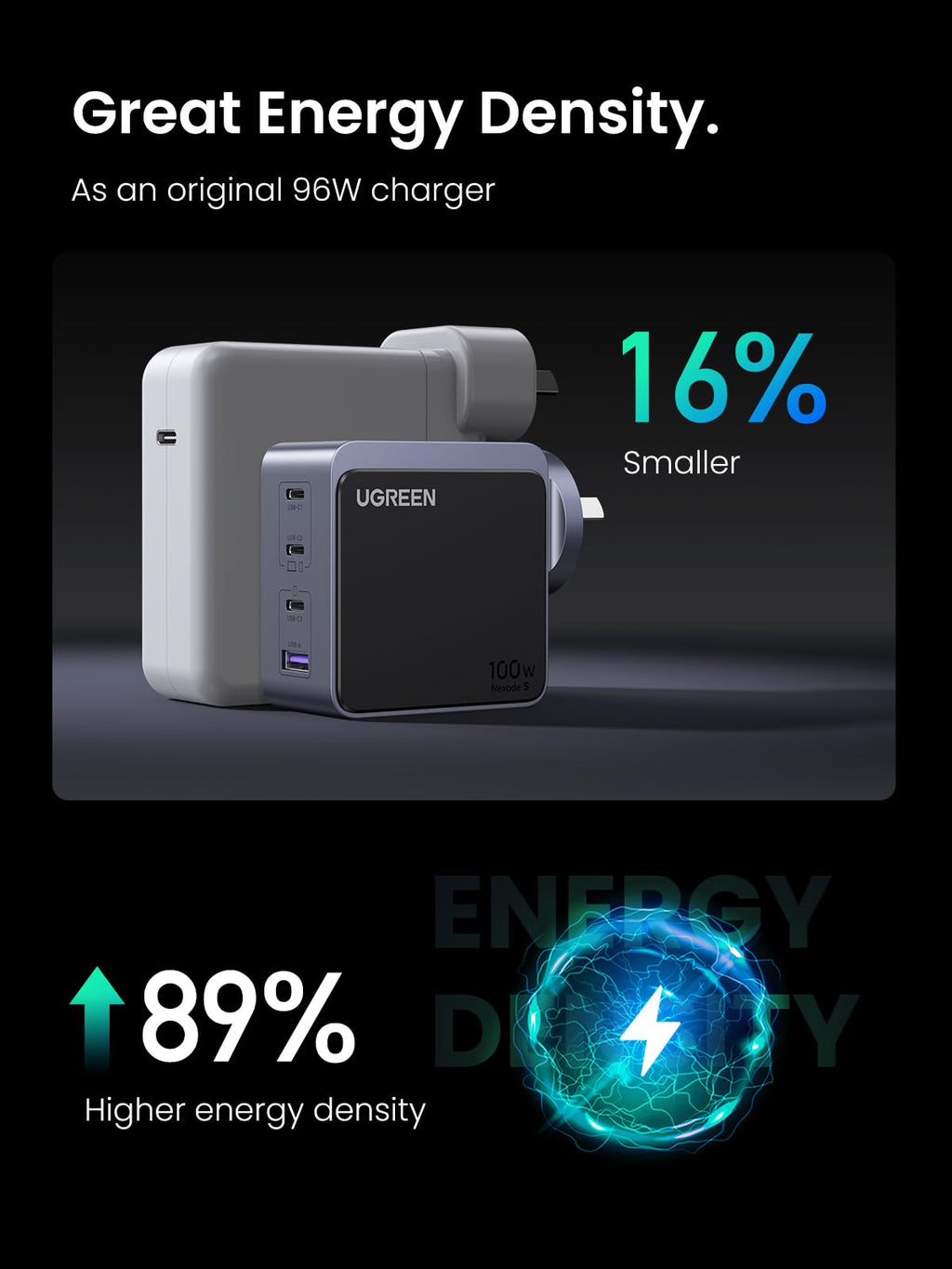 UGREEN Nexode S 100W 4-Port Charger