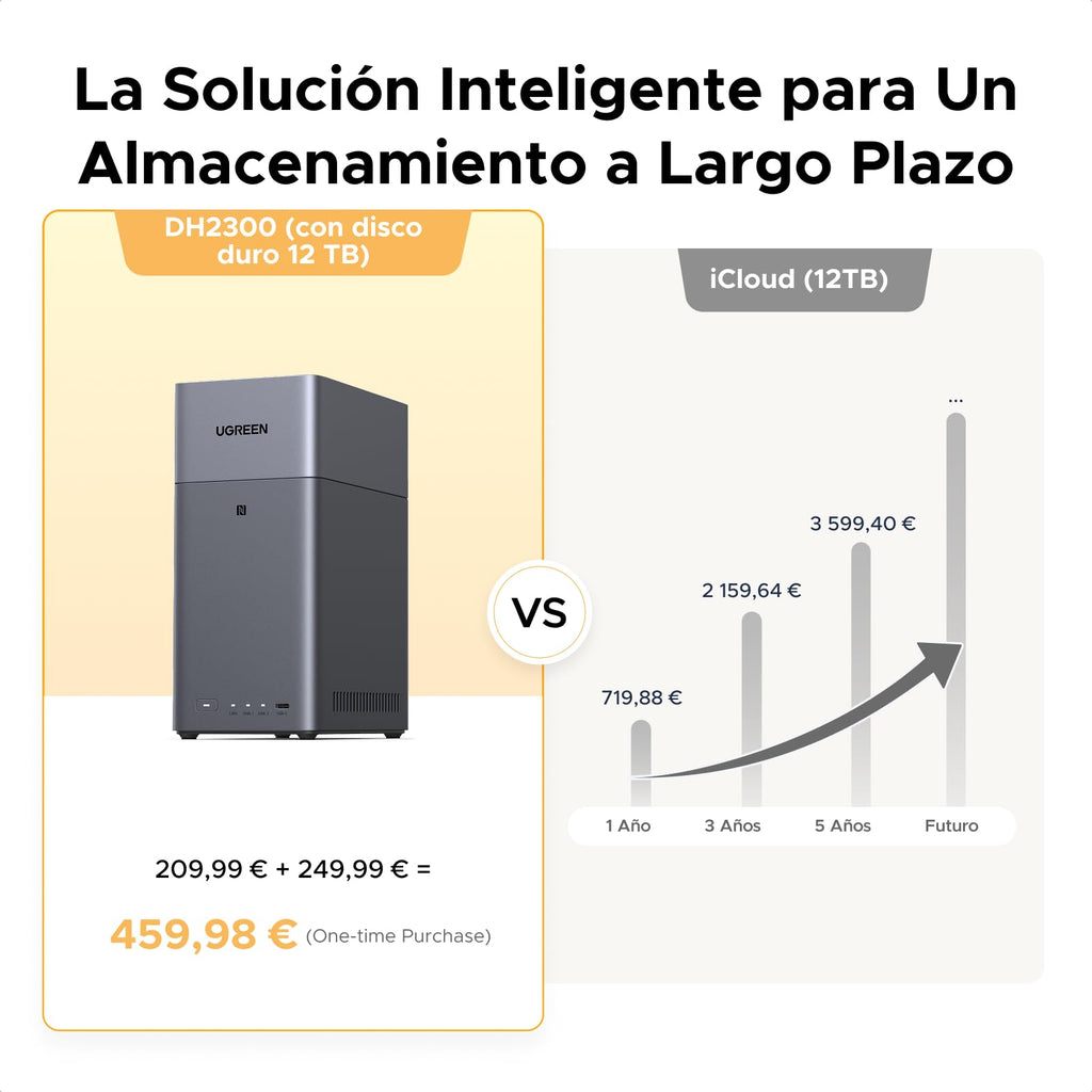 UGREEN NASync DH2300 NAS de Escritorio 2 Bahías, 4GB RAM, Conexión NFC One-Touch