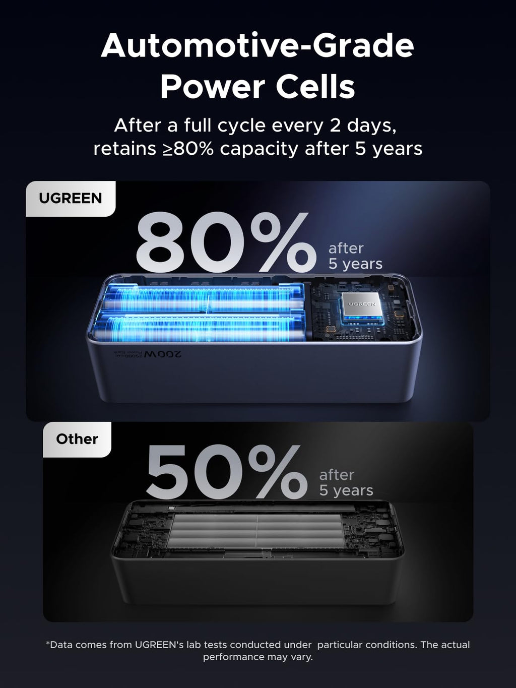 UGREEN Nexode Pro พาวเวอร์แบงค์ 25000mAh 200W