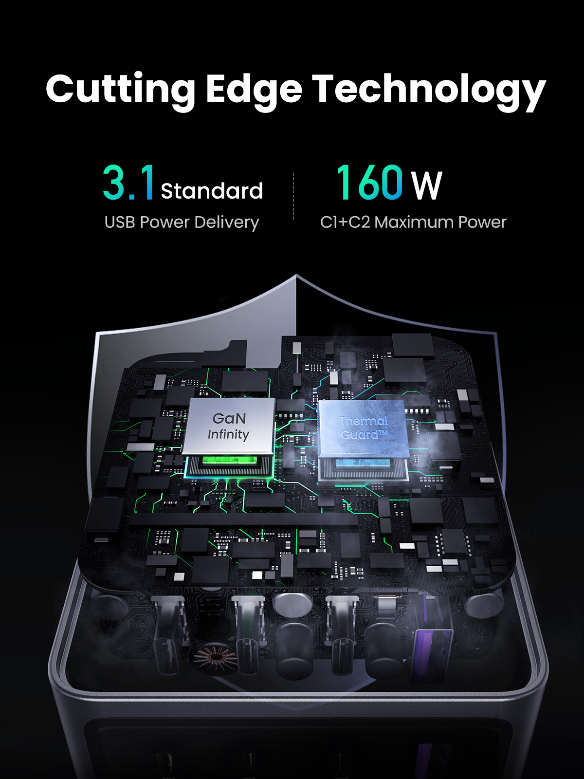 UGREEN Nexode Pro หัวชาร์จ GaN ชาร์จเร็ว 3 พอร์ต 160W