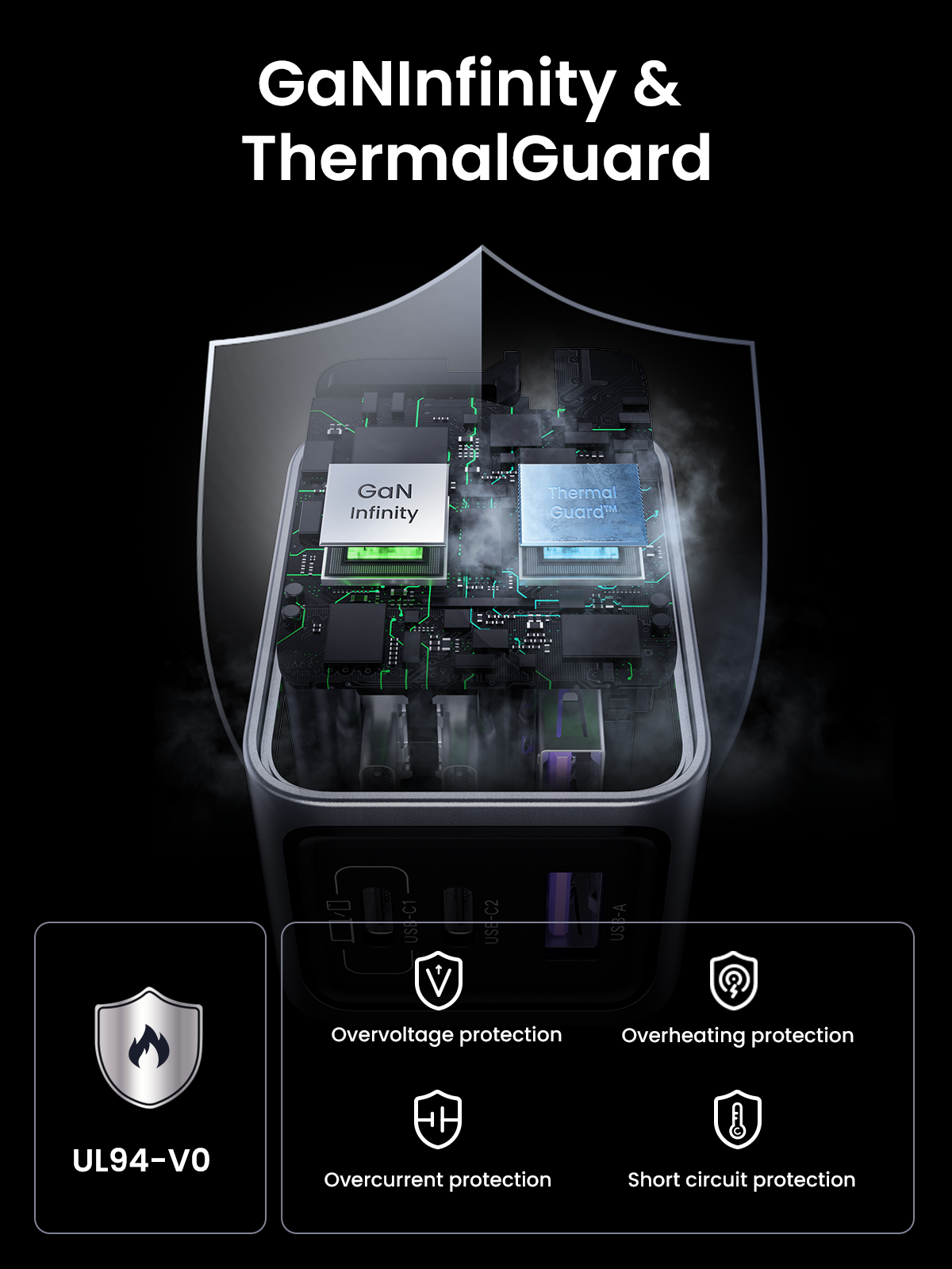 UGREEN Nexode Pro หัวชาร์จ GaN ชาร์จเร็ว 3 พอร์ต 65W