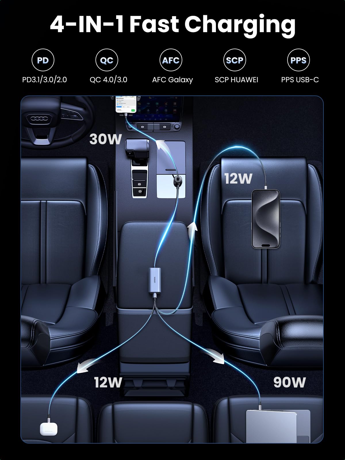 UGREEN 150W USB C Car Charger