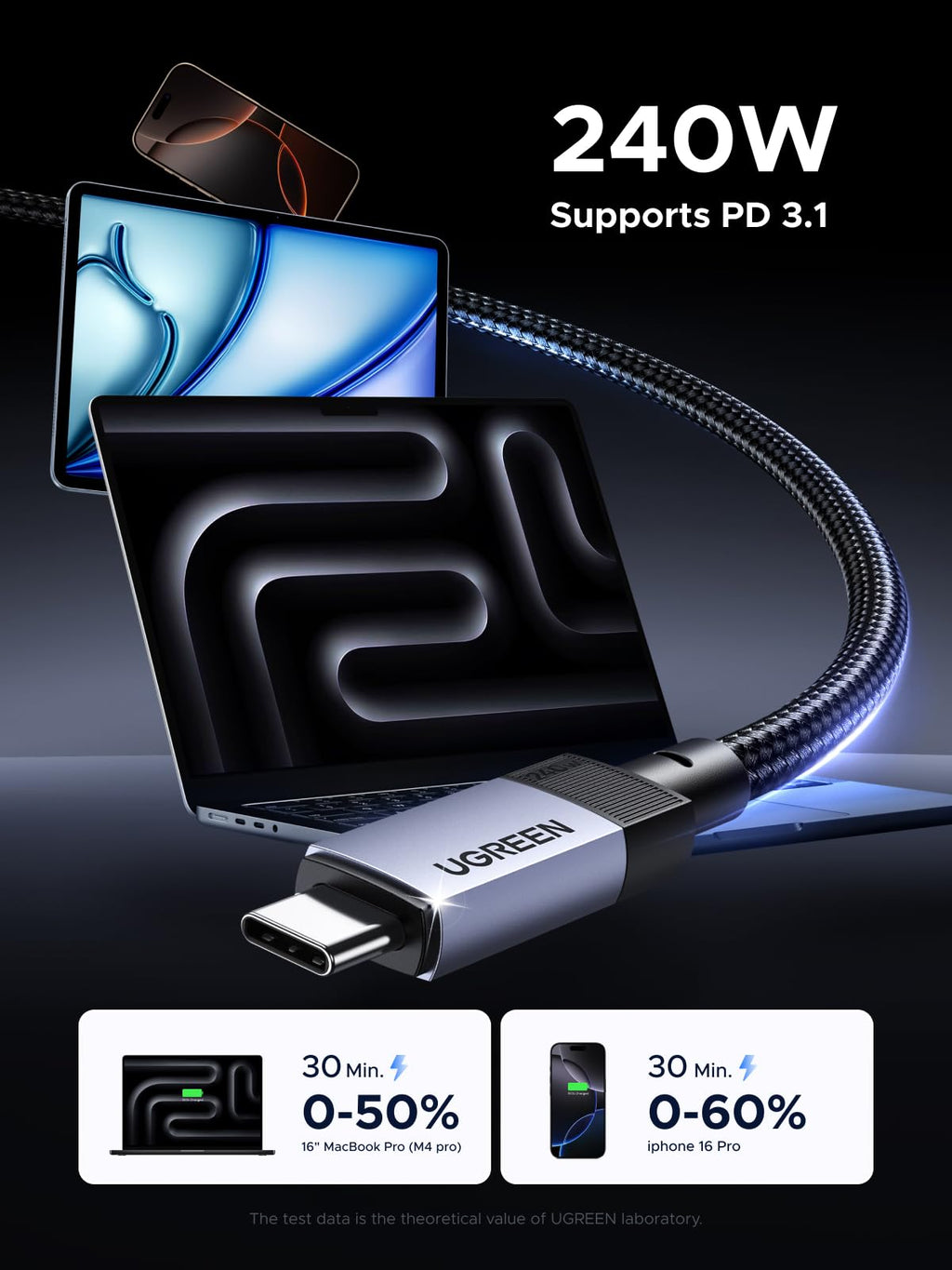 UGREEN 240W USB C to USB C 3.2 Gen2 Cable Fast Charging 10Gbps