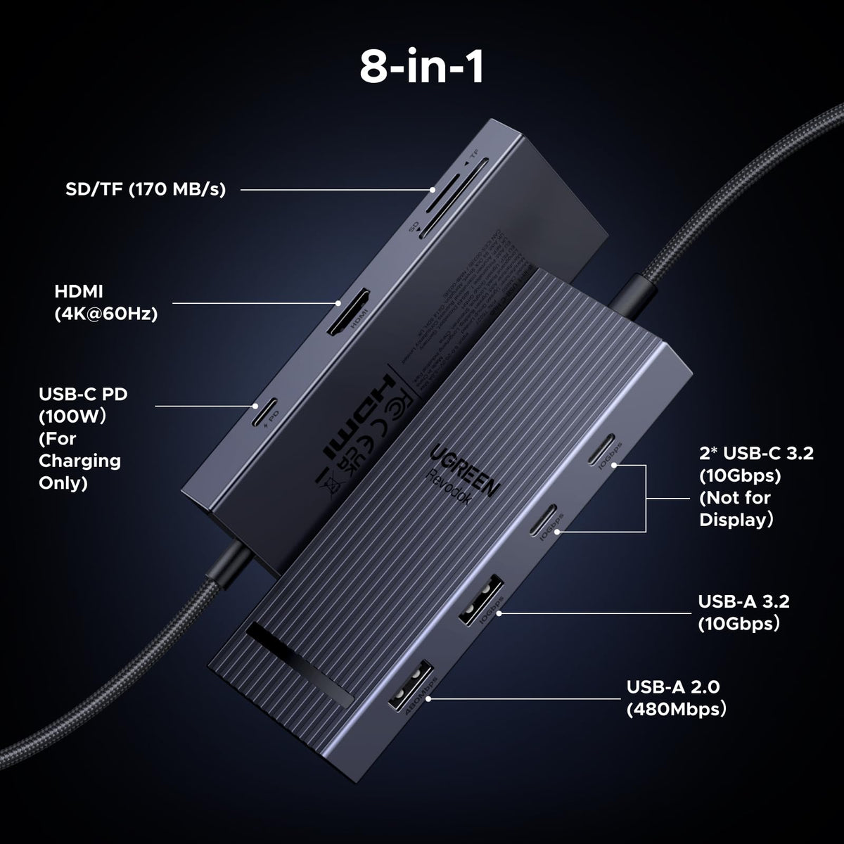 UGREEN Revodok Pro 108 8 in 1  USB C Hub