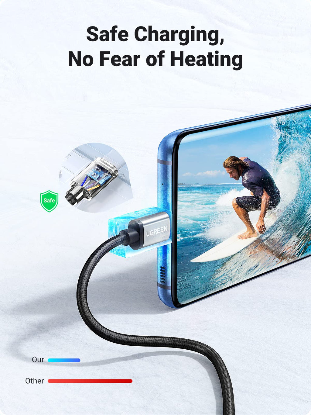 UGREEN USB A to USB C Fast Charging Nylon Braided Cable (18W, 480Mbps)