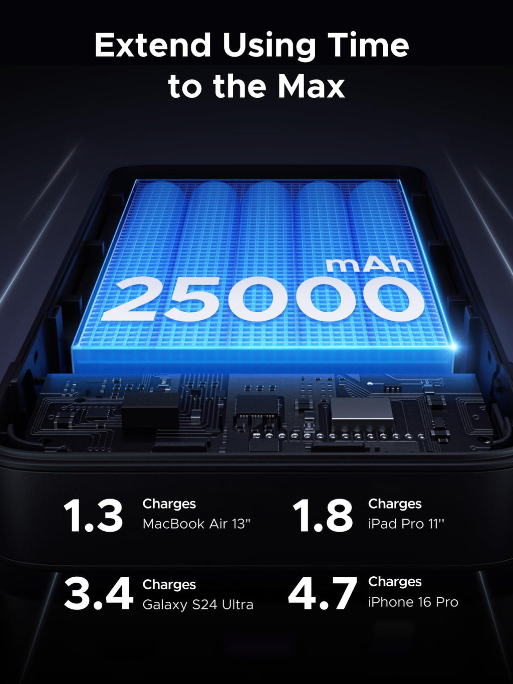UGREEN Nexode Powerbank 25000mAh 145W