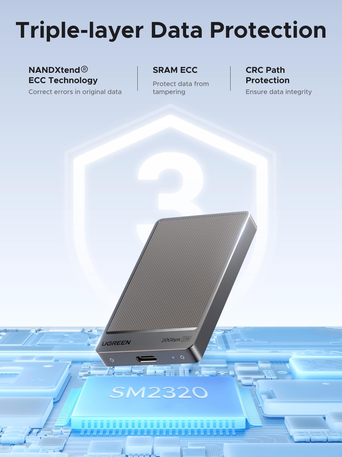 UGREEN Ổ Cứng Di Động 1TB 20Gbps