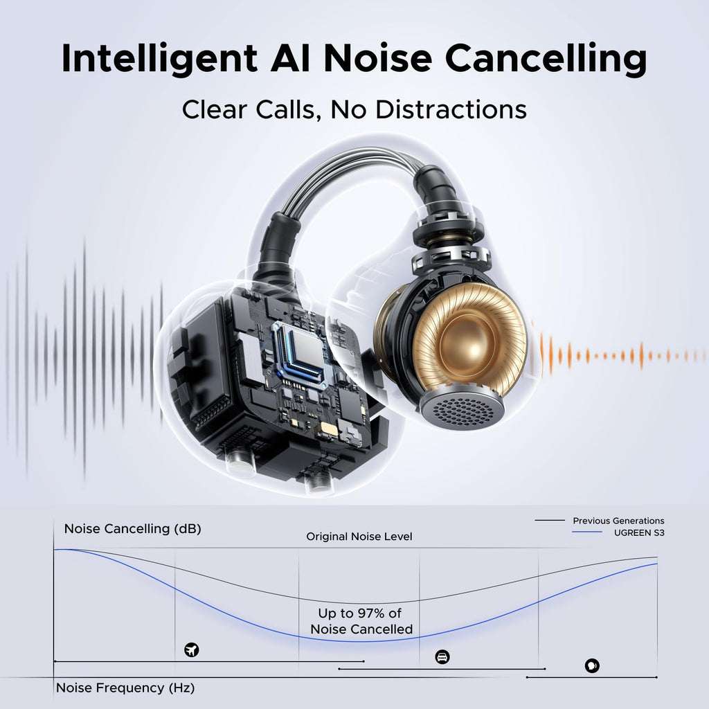 Tai Nghe UGREEN ClipBuds Không Dây Open-ear