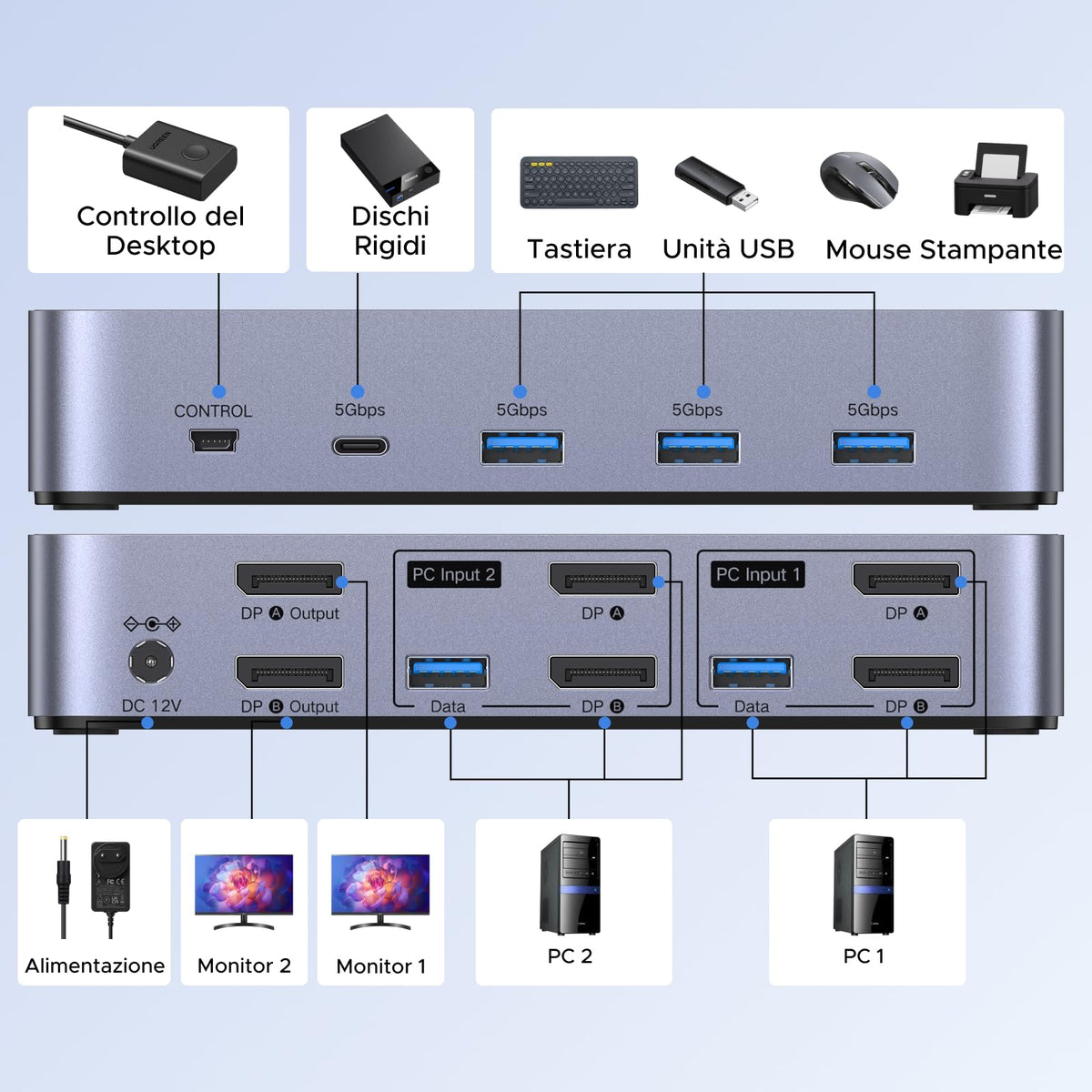 UGREEN Switch KVM DisplayPort 2 Ingressi 2 Uscite 8K 60Hz 4K 240Hz Doppio Schermo