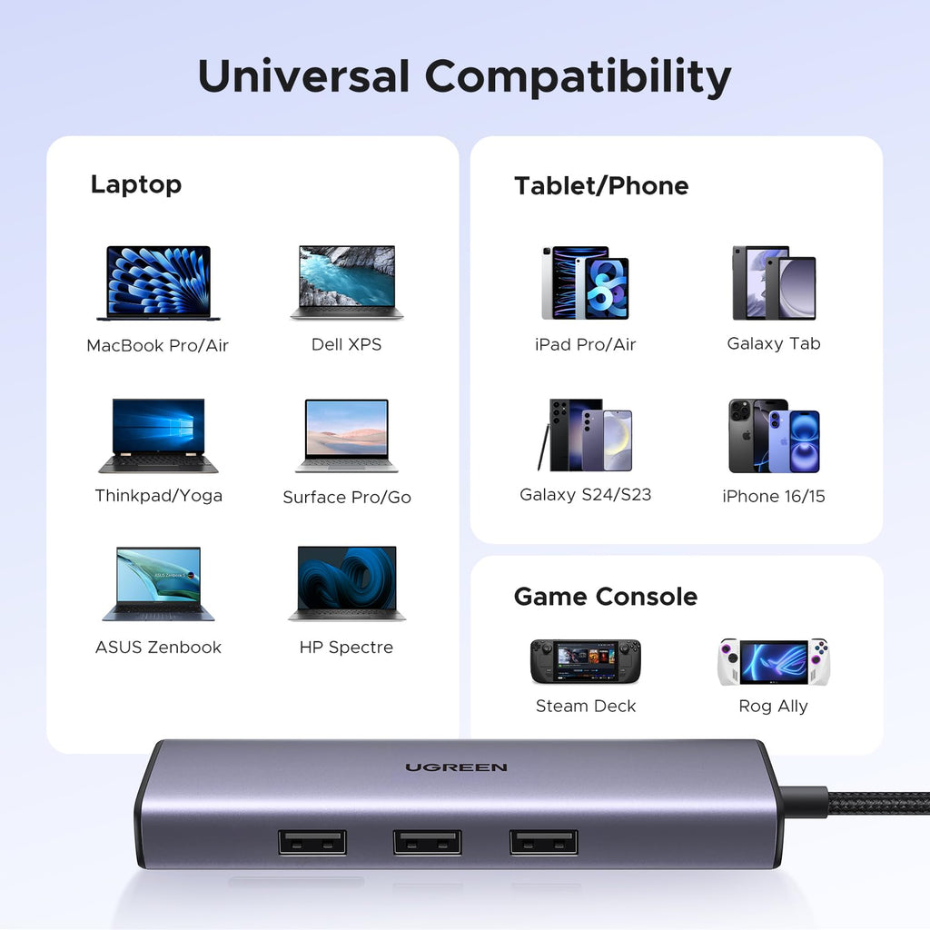 UGREEN Revodok 1061 6 in 1 USB C Hub