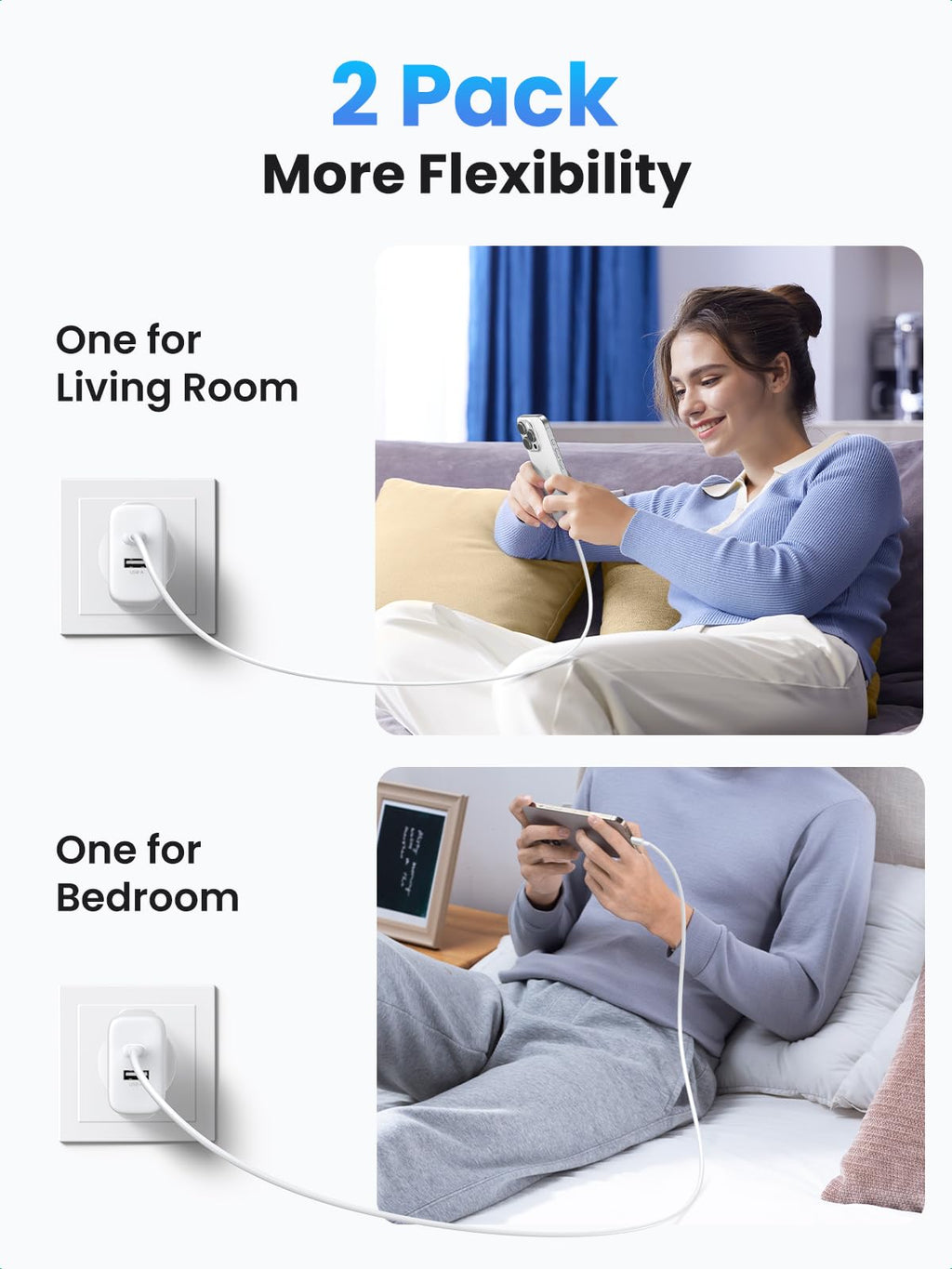 UGREEN Zapix 20W 2-Port Charger