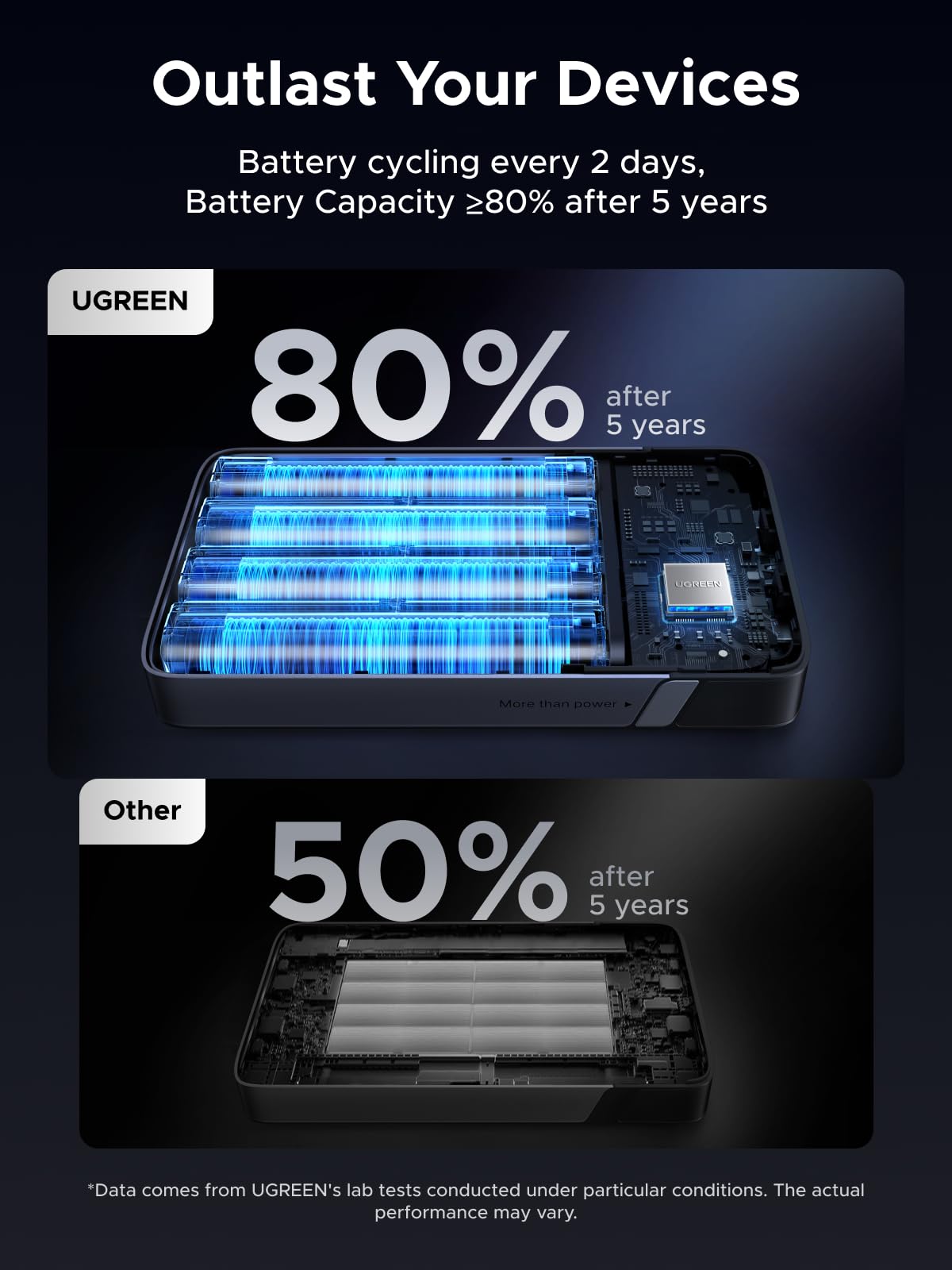 UGREEN Nexode Power Bank 100W 20000mAh