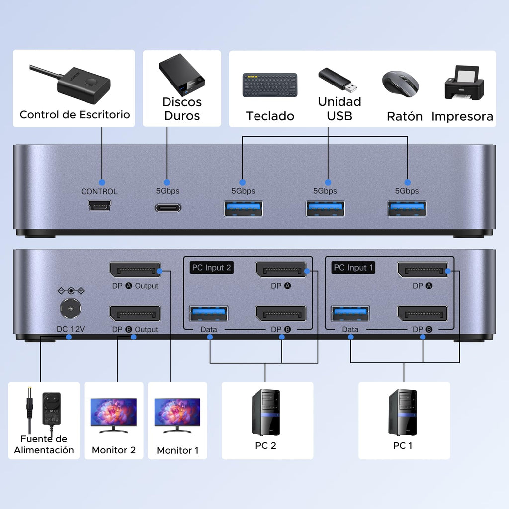 UGREEN Switch KVM DisplayPort 2 Entradas 2 Salidas 8K60Hz 4K240Hz Dos Monitores