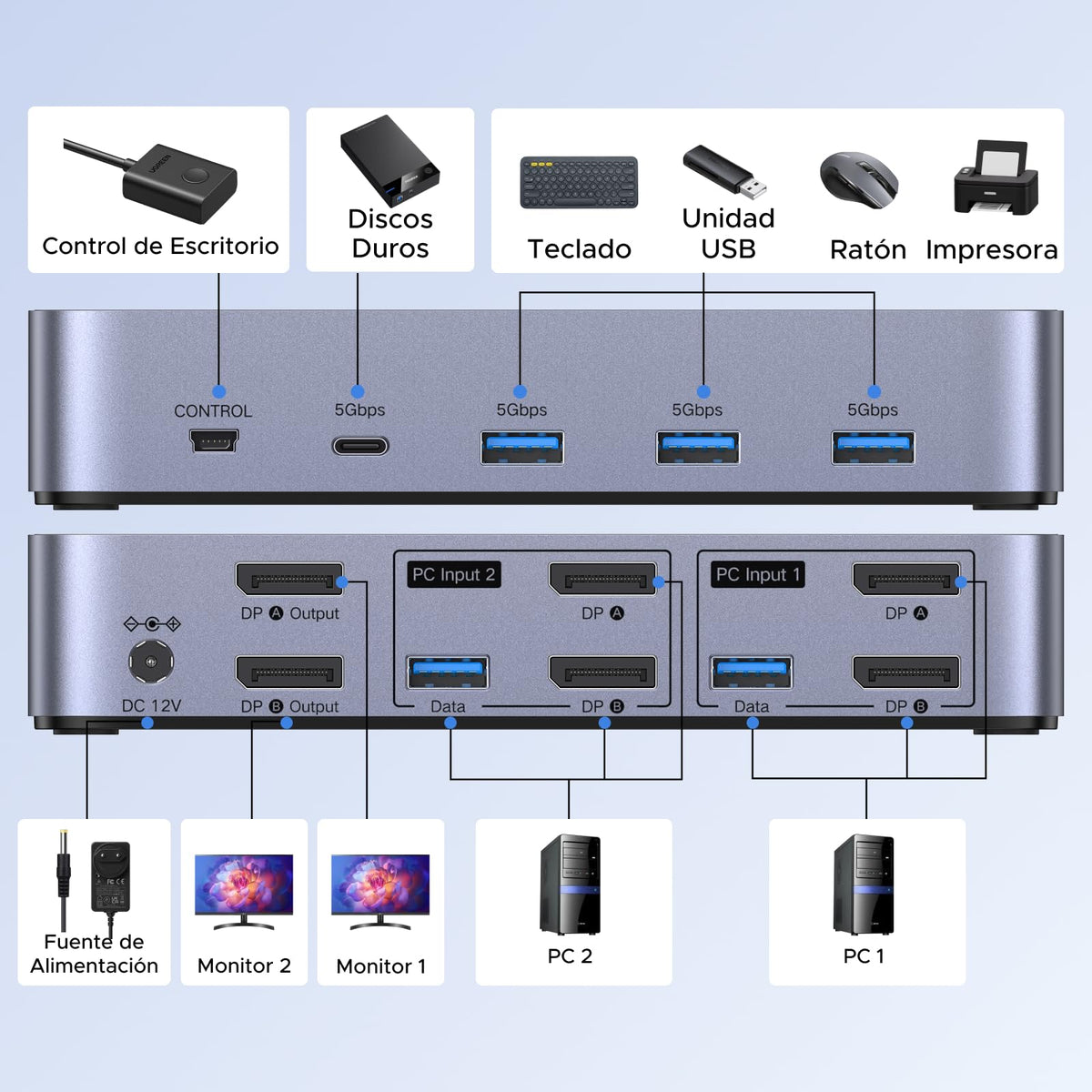 UGREEN Switch KVM DisplayPort 2 Entradas 2 Salidas 8K60Hz 4K240Hz Dos Monitores