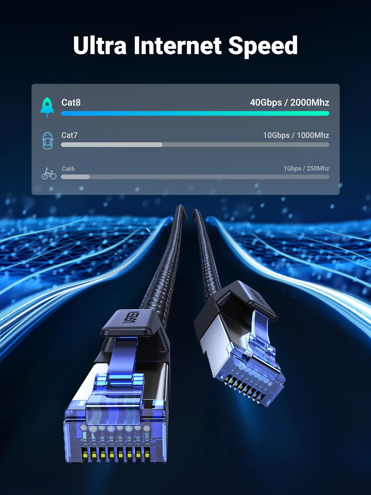 UGREEN CAT 8 Braided Ethernet Cable