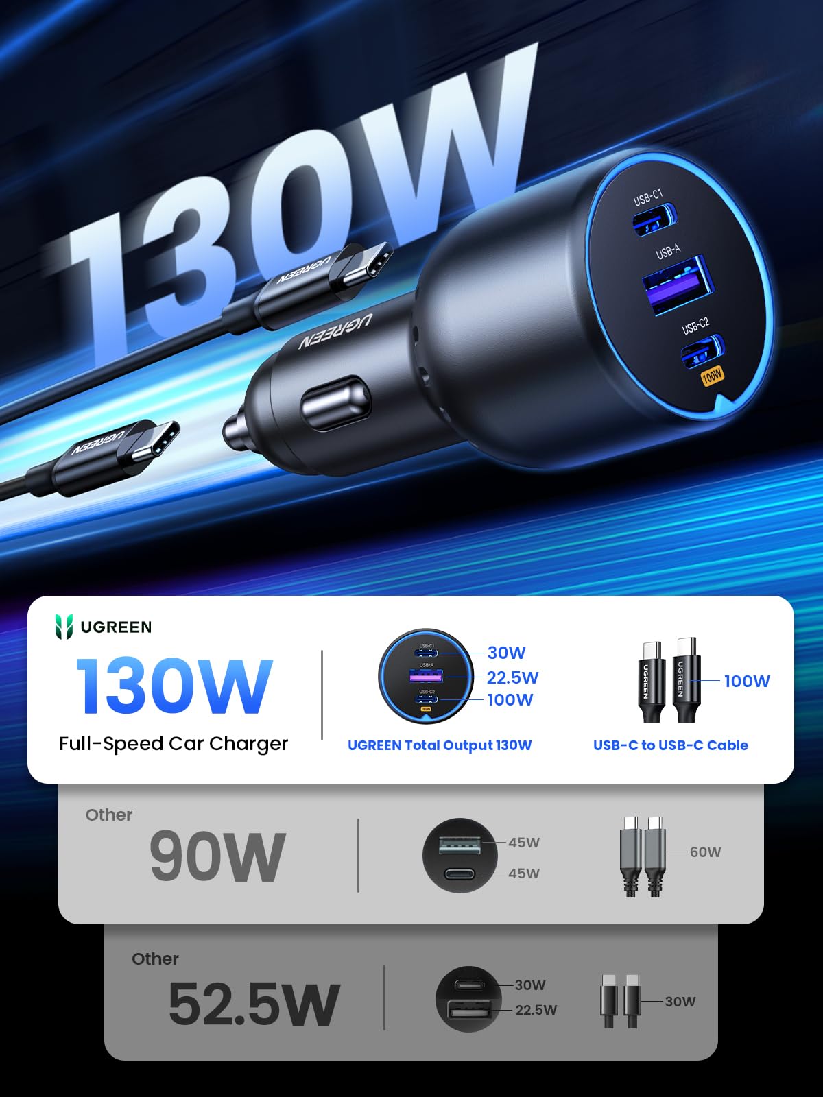 UGREEN 130W USB-C Car Charger