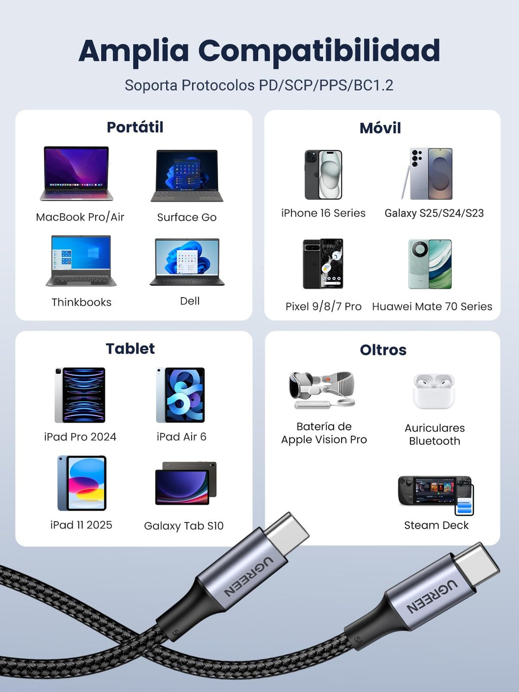 UGREEN 2Pack Cable USB C Carga Rápida PD 3.0 100W, Tipo C