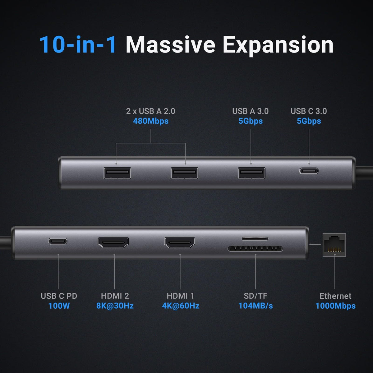 UGREEN Revodok Pro 10’u 1 Arada USB-C Hub (Çift 4K HDMI)