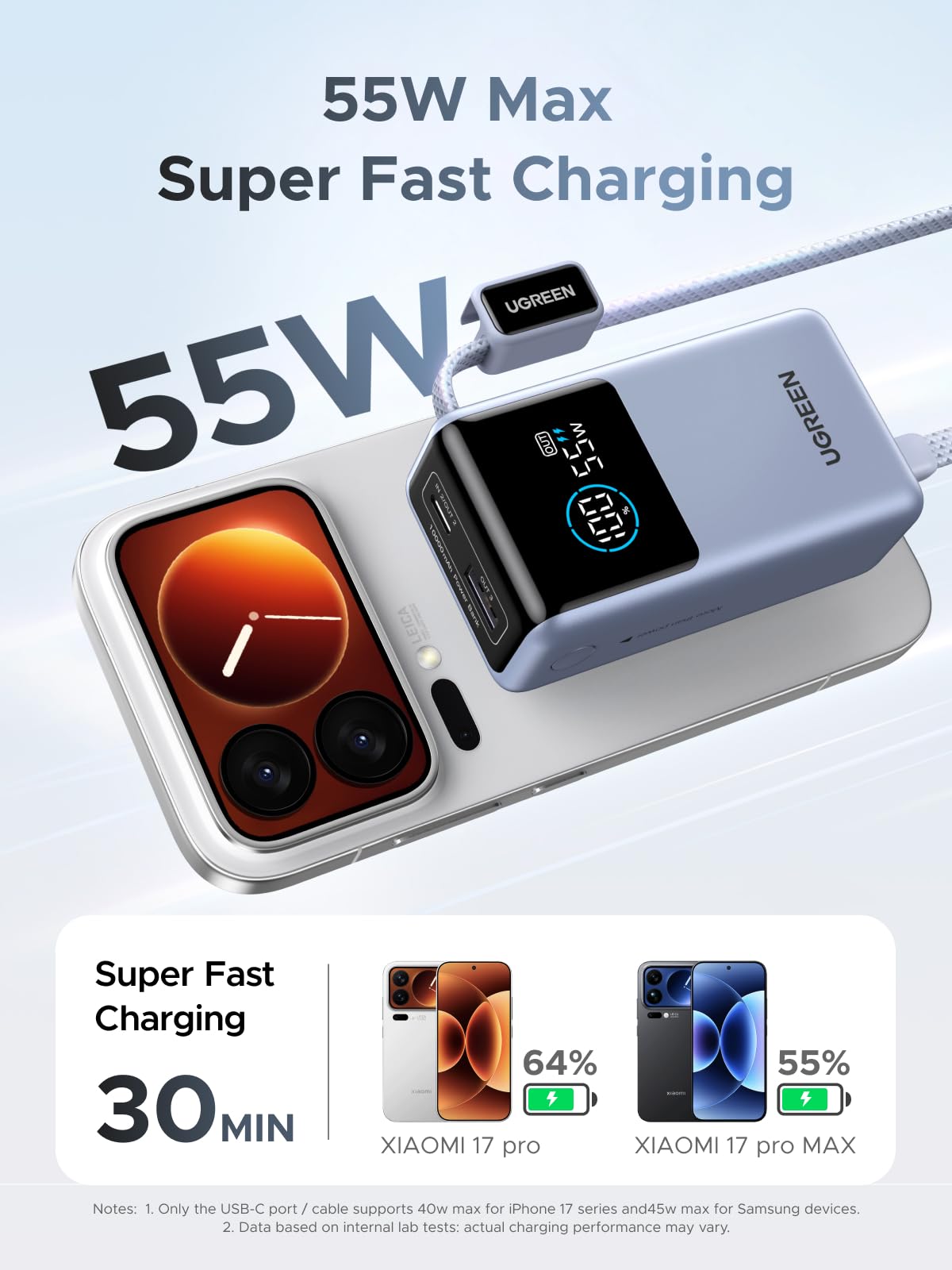 UGREEN Nexode พาวเวอร์แบงค์ 10000mAh 55W พร้อมสาย USB-C ในตัว