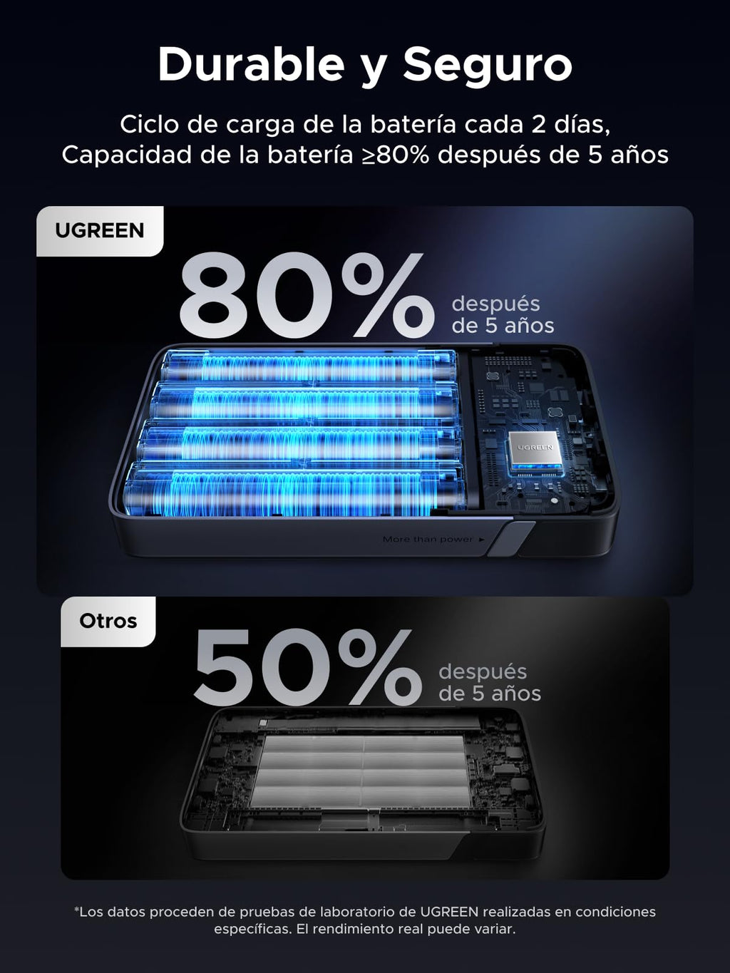 UGREEN Nexode Power Bank 100W 20000mAh, Batería Externa Carga Rápida con Pantalla