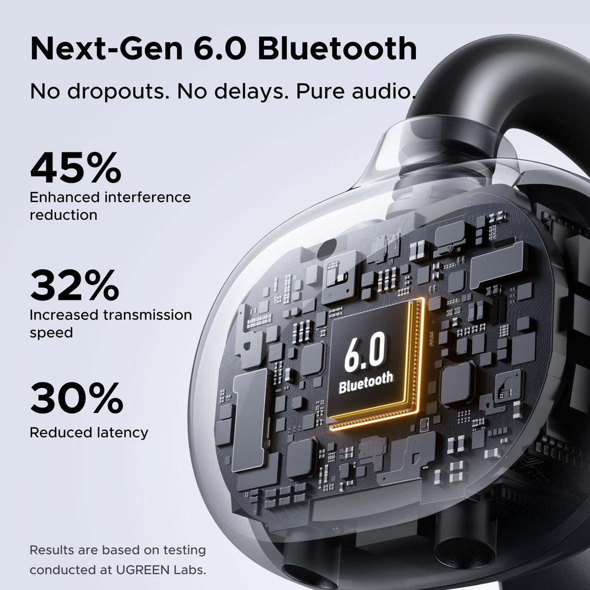 UGREEN ClipBuds Open-Ear Wireless Headphones