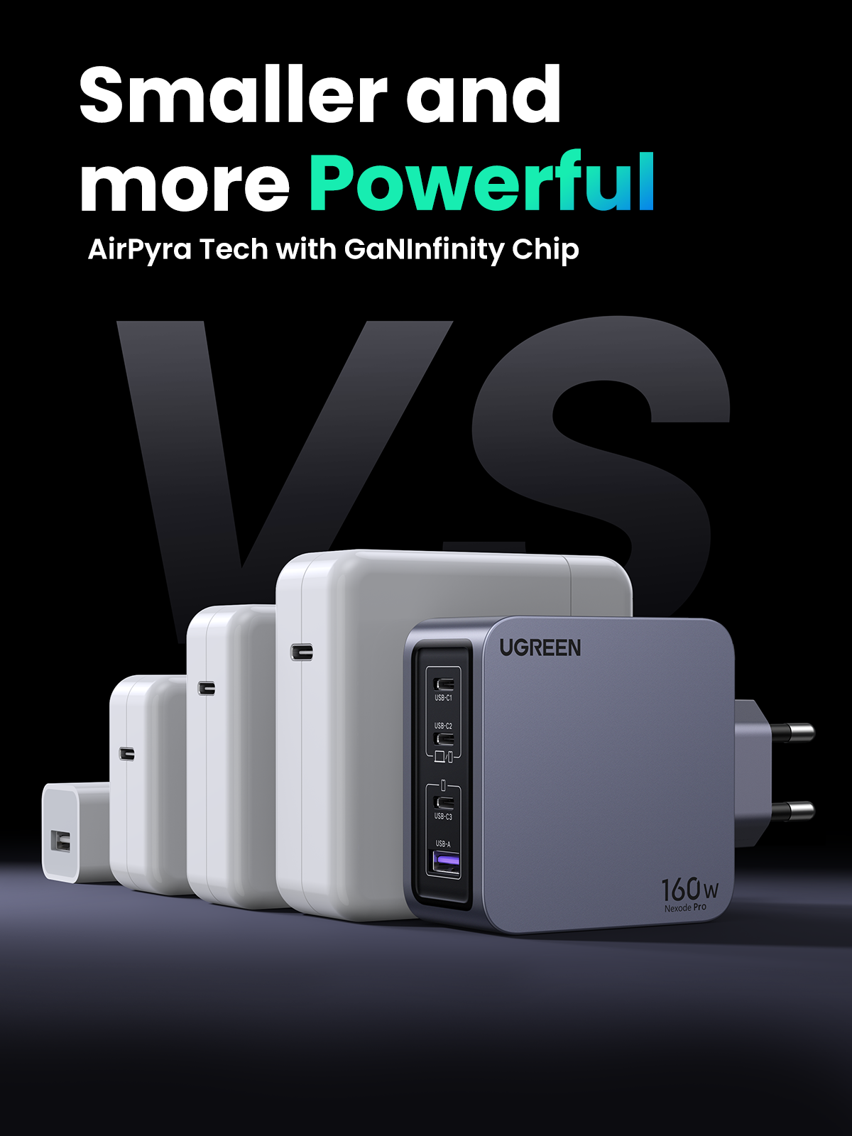 UGREEN Nexode Pro หัวชาร์จ GaN ชาร์จเร็ว 3 พอร์ต 160W