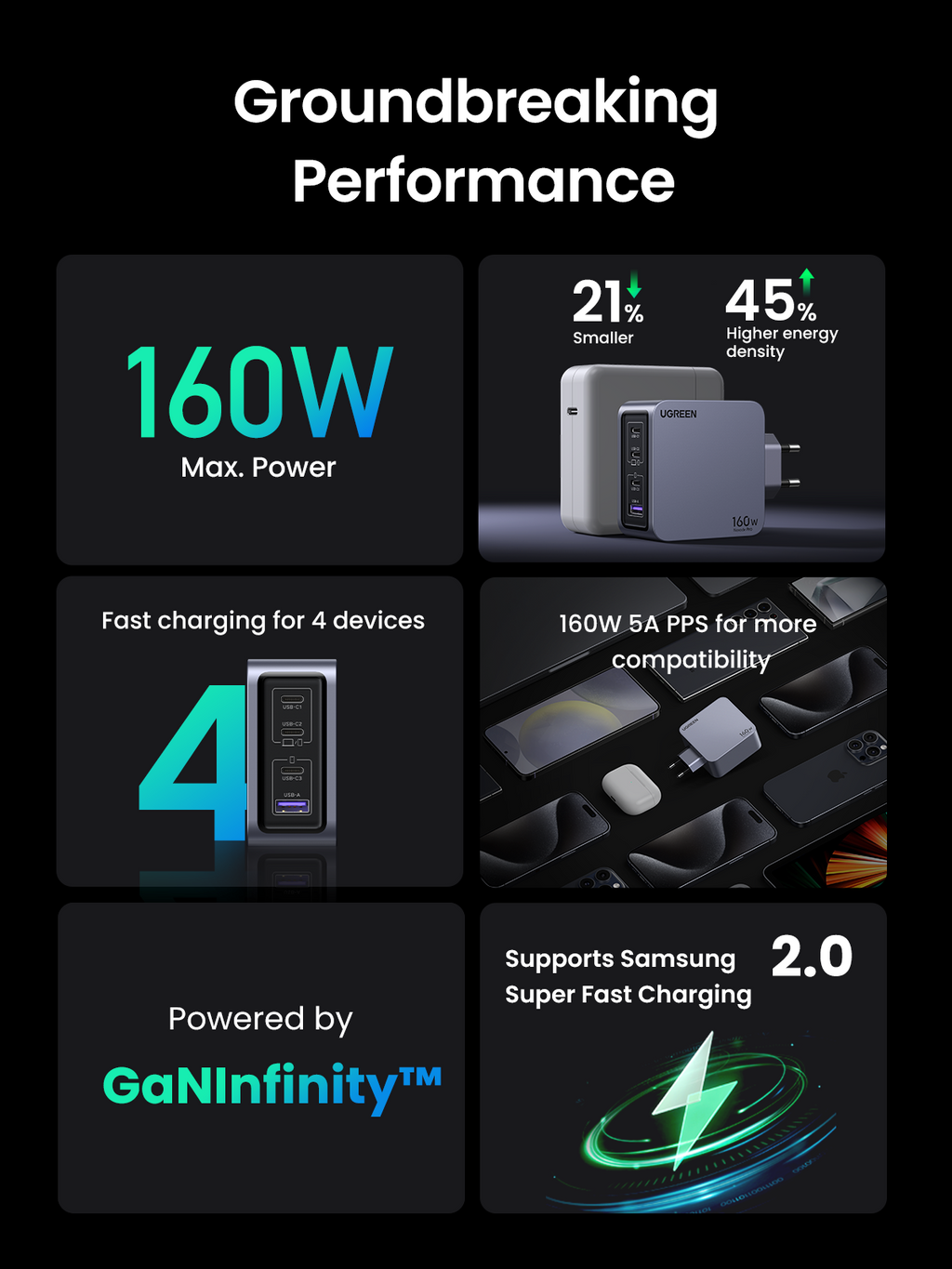 UGREEN Nexode Pro หัวชาร์จ GaN ชาร์จเร็ว 3 พอร์ต 160W