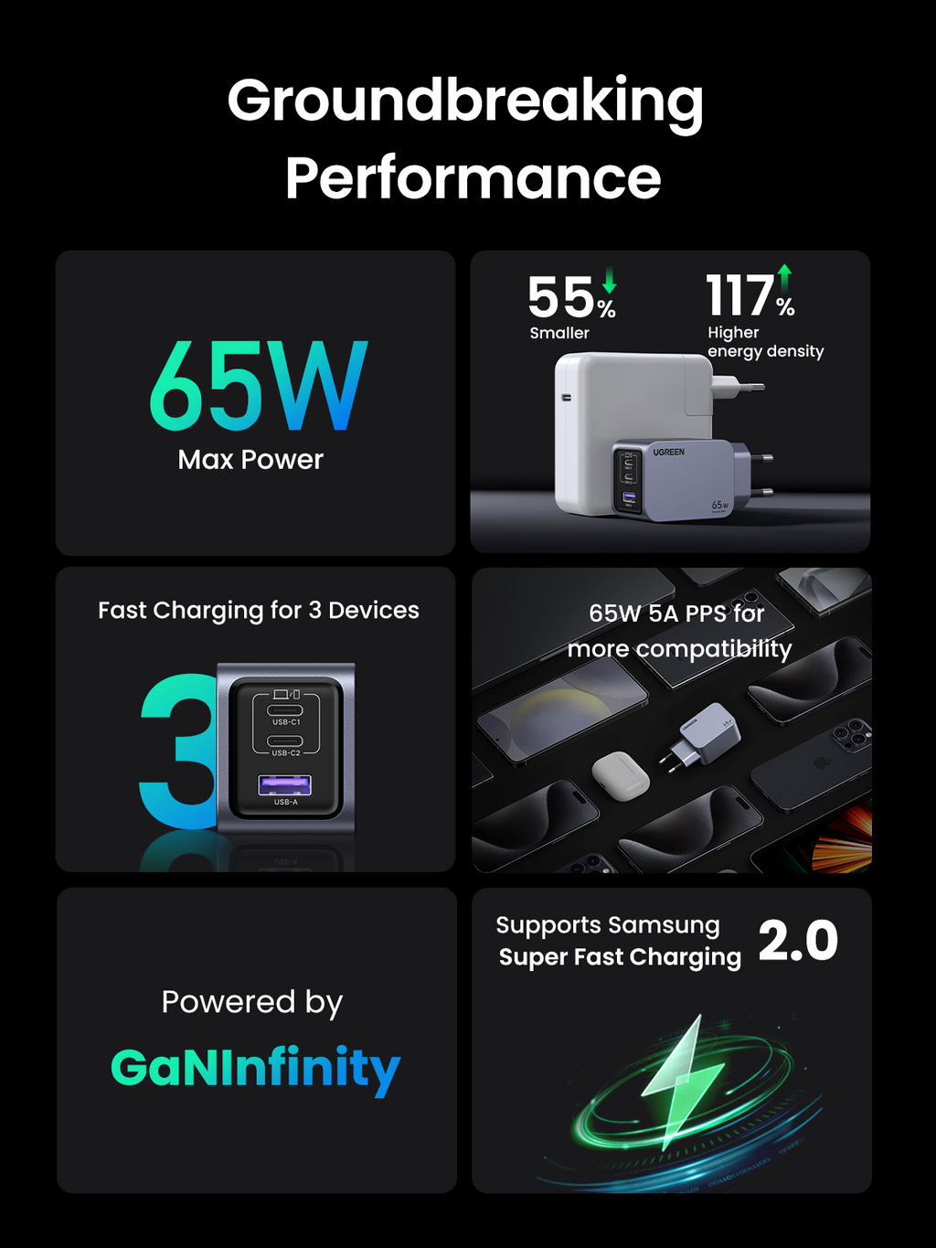 UGREEN Nexode Pro หัวชาร์จ GaN ชาร์จเร็ว 3 พอร์ต 65W