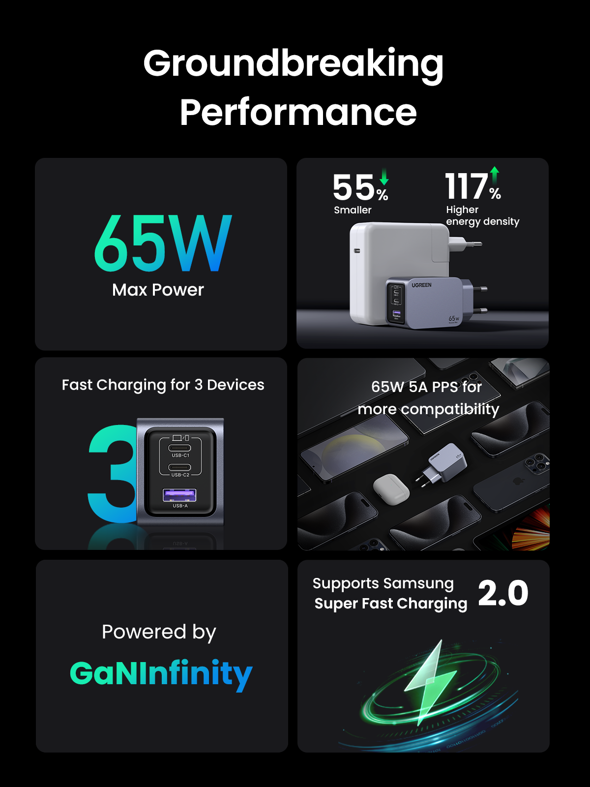 UGREEN Nexode Pro หัวชาร์จ GaN ชาร์จเร็ว 3 พอร์ต 65W