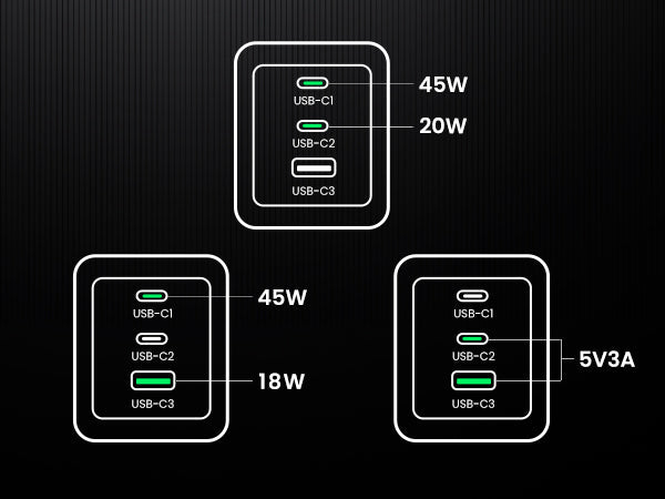UGREEN Nexode Pro Charger 3-Port GaN Fast Set 65W EU