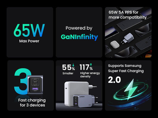UGREEN Nexode Pro Charger 3-Port GaN Fast Set 65W EU