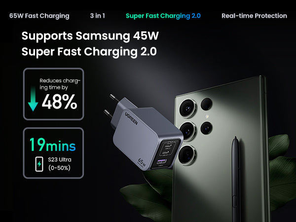 UGREEN Nexode Pro Charger 3-Port GaN Fast Set 65W EU