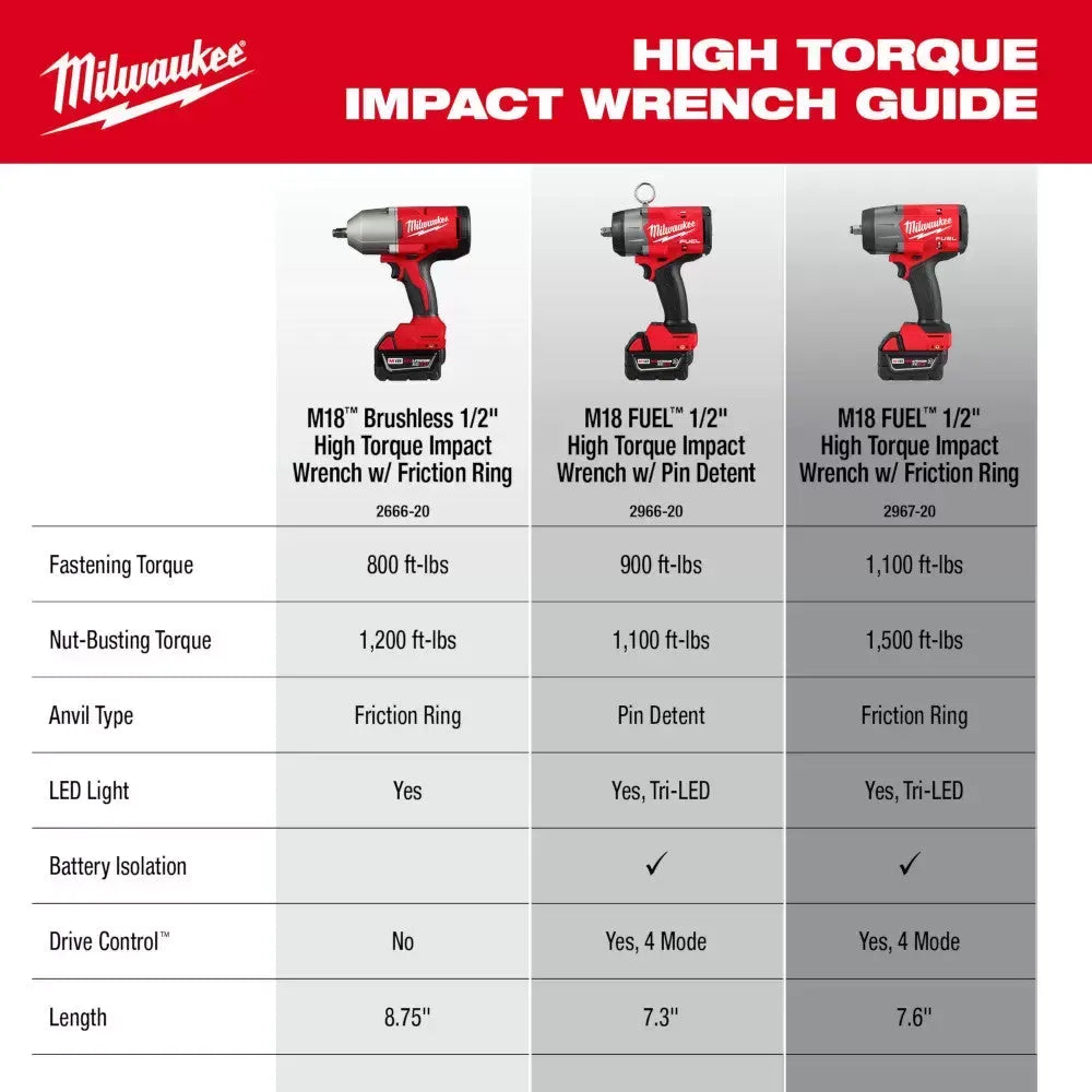 Milwaukee Pre-Sale 2666-20 M18 18V 1/2 High Torque Cordless Impact Wrench - Bare Tool