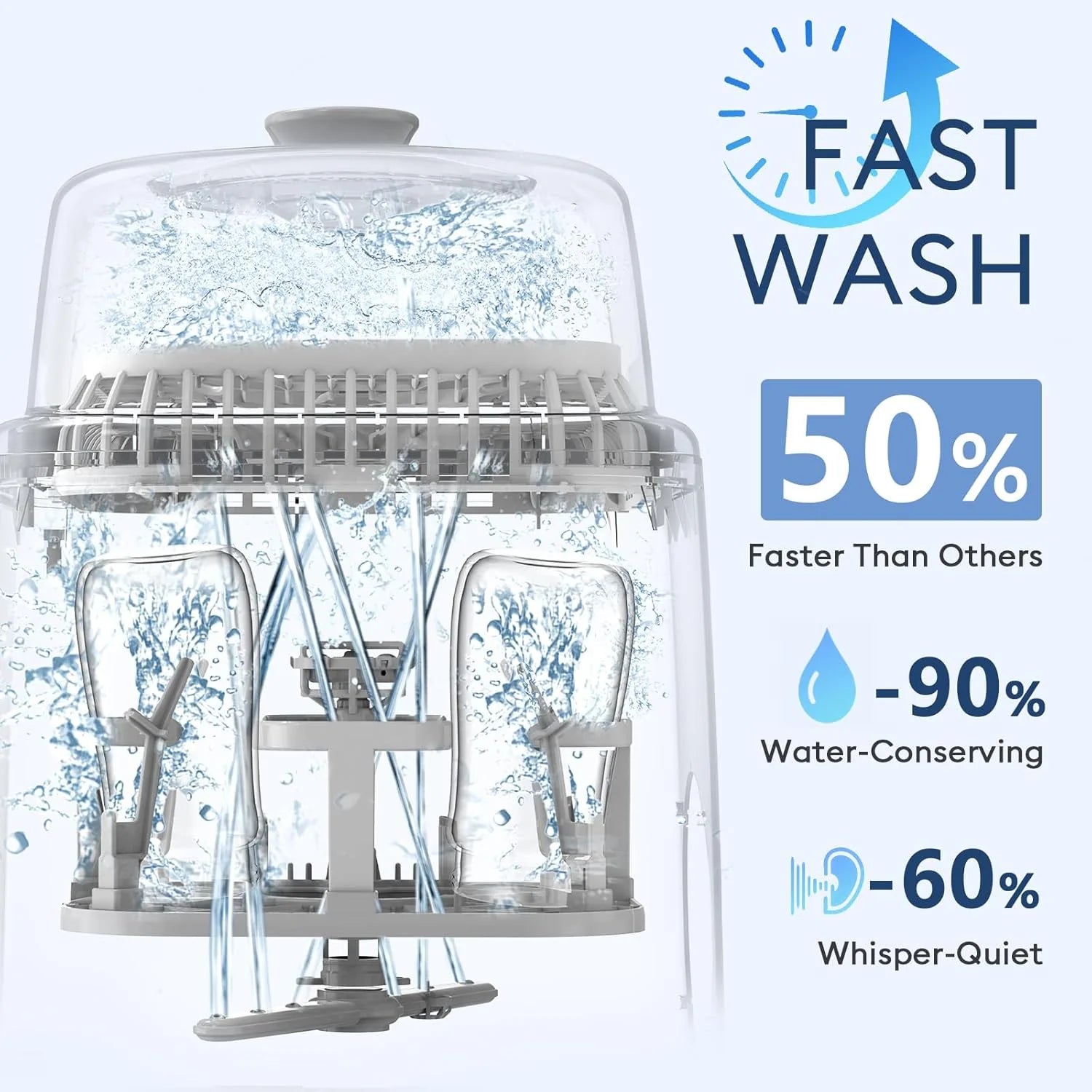 Baby Bottle Washer-19 Min Rapid Wash, Sterilizer and Dryer, All-in-One Cleaner, Bottles, Pump Parts & Baby Essentials