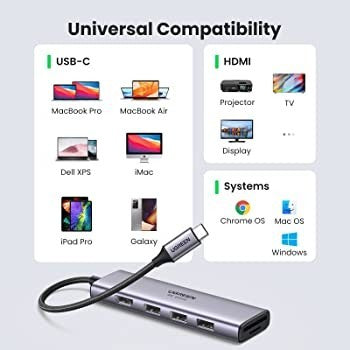 UGREEN USB-C Hub 6 in 1